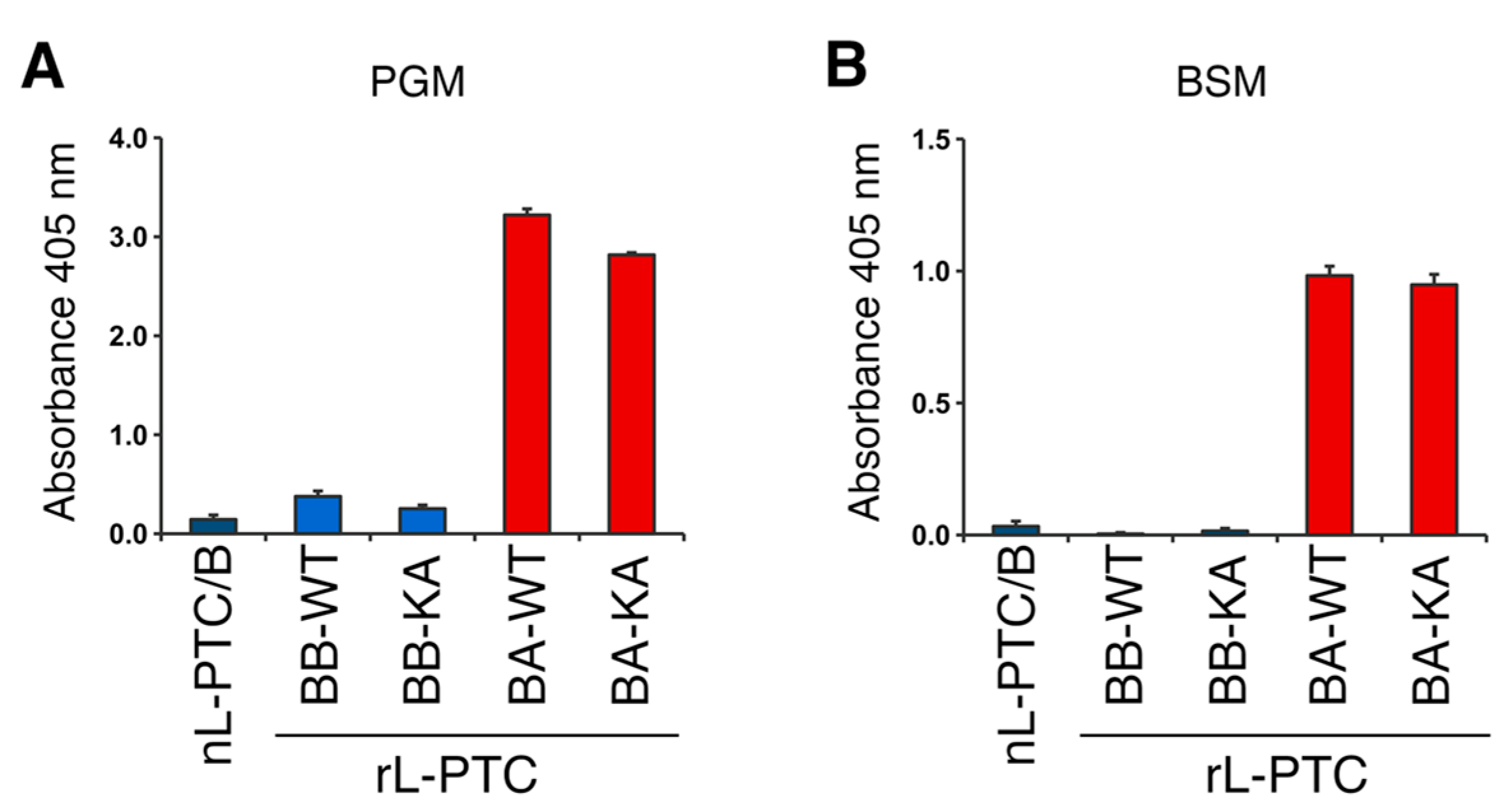 Preprints 167023 g003