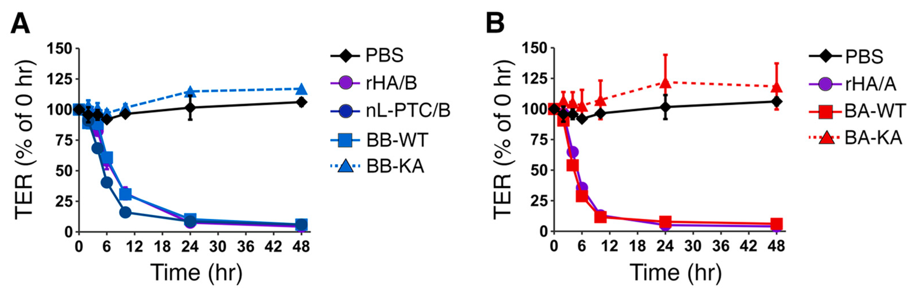 Preprints 167023 g004