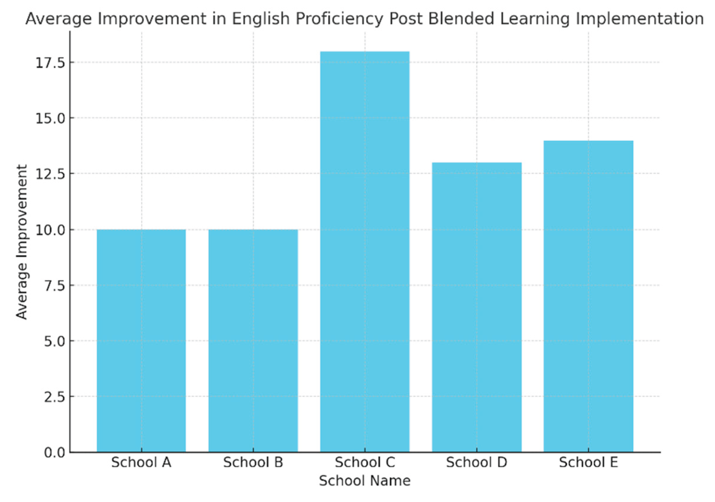 Preprints 163685 g001