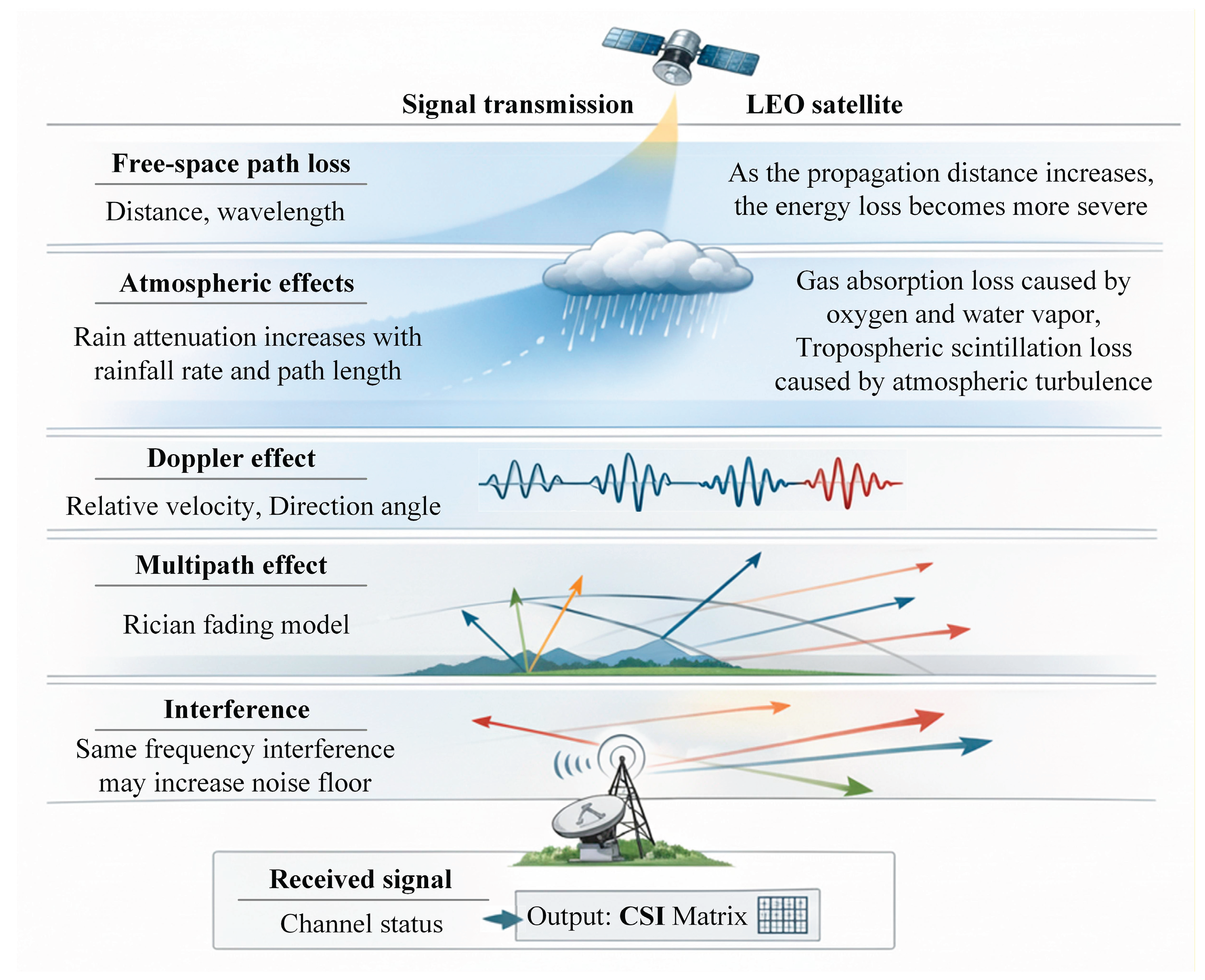 Preprints 194078 g001