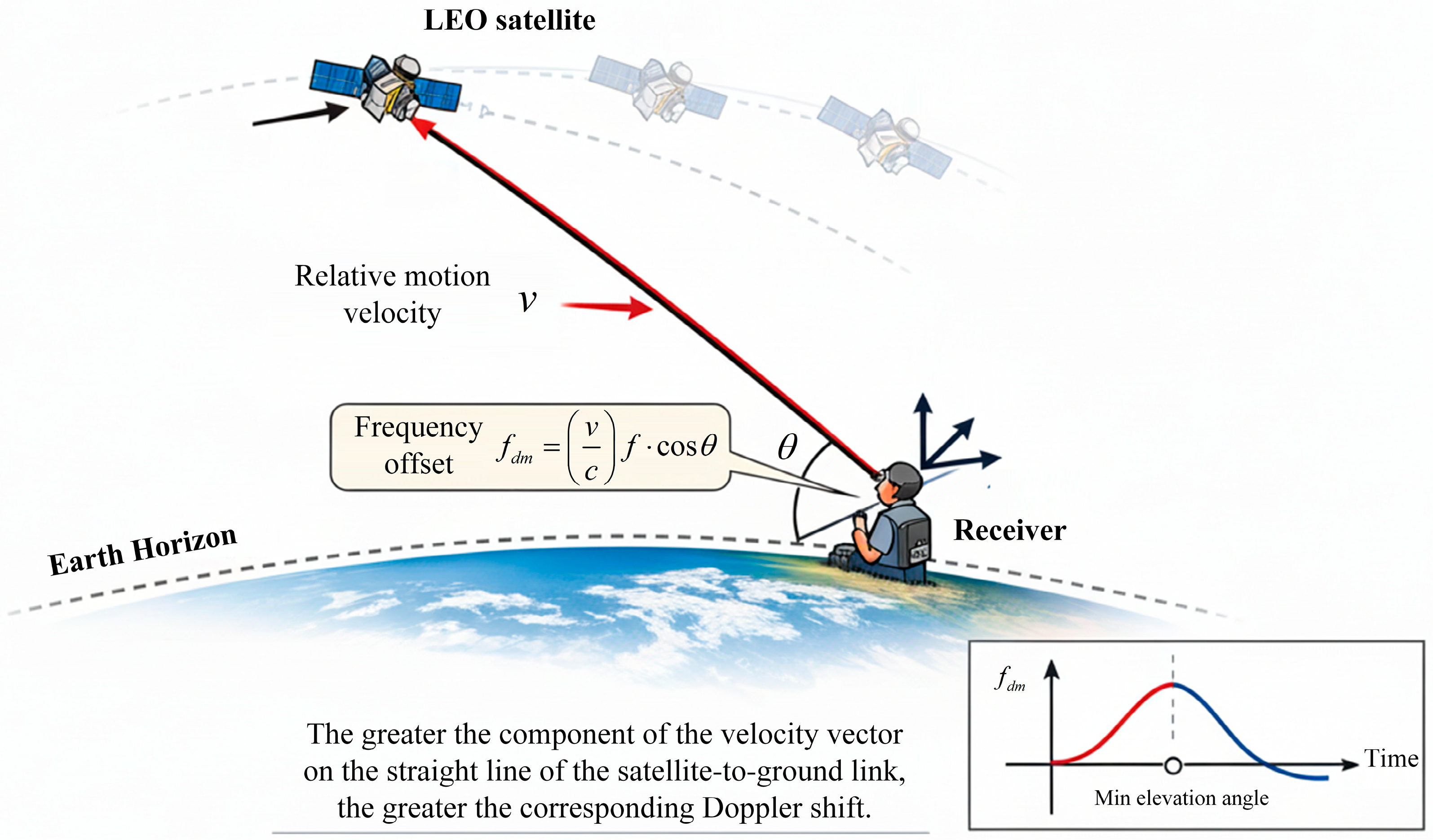 Preprints 194078 g002