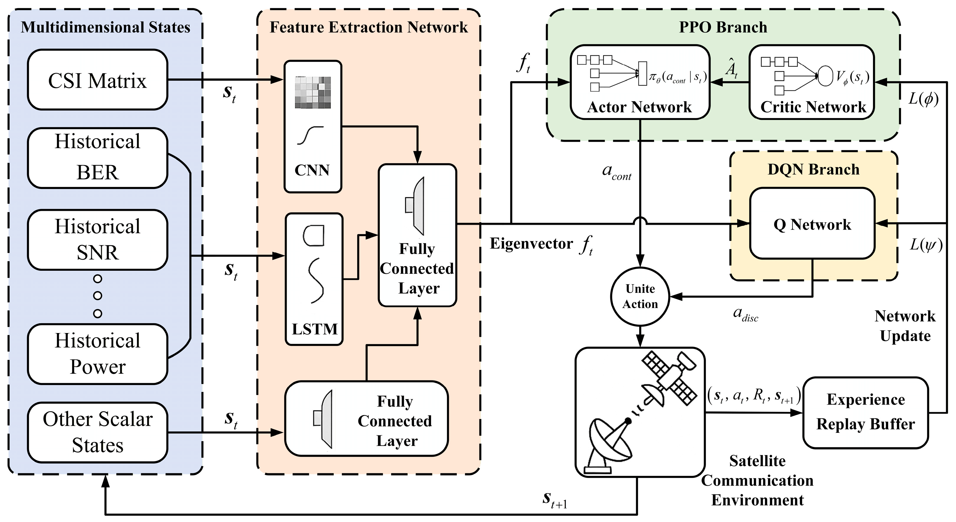 Preprints 194078 g003