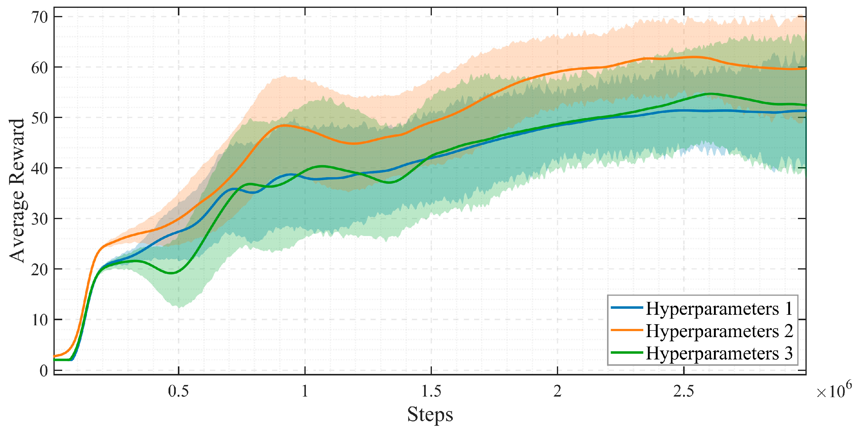 Preprints 194078 g004