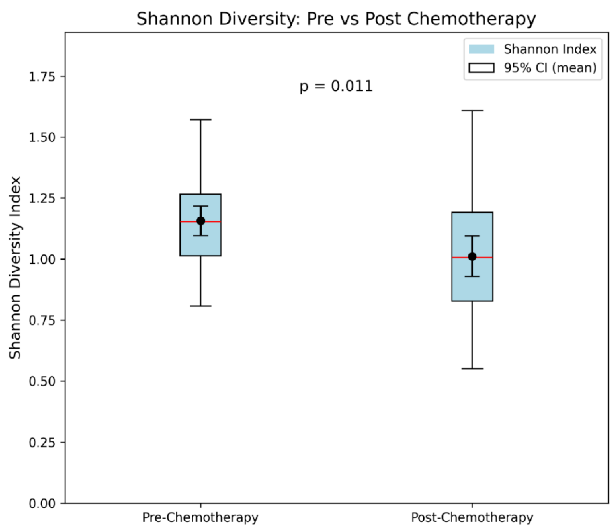 Preprints 190957 g001