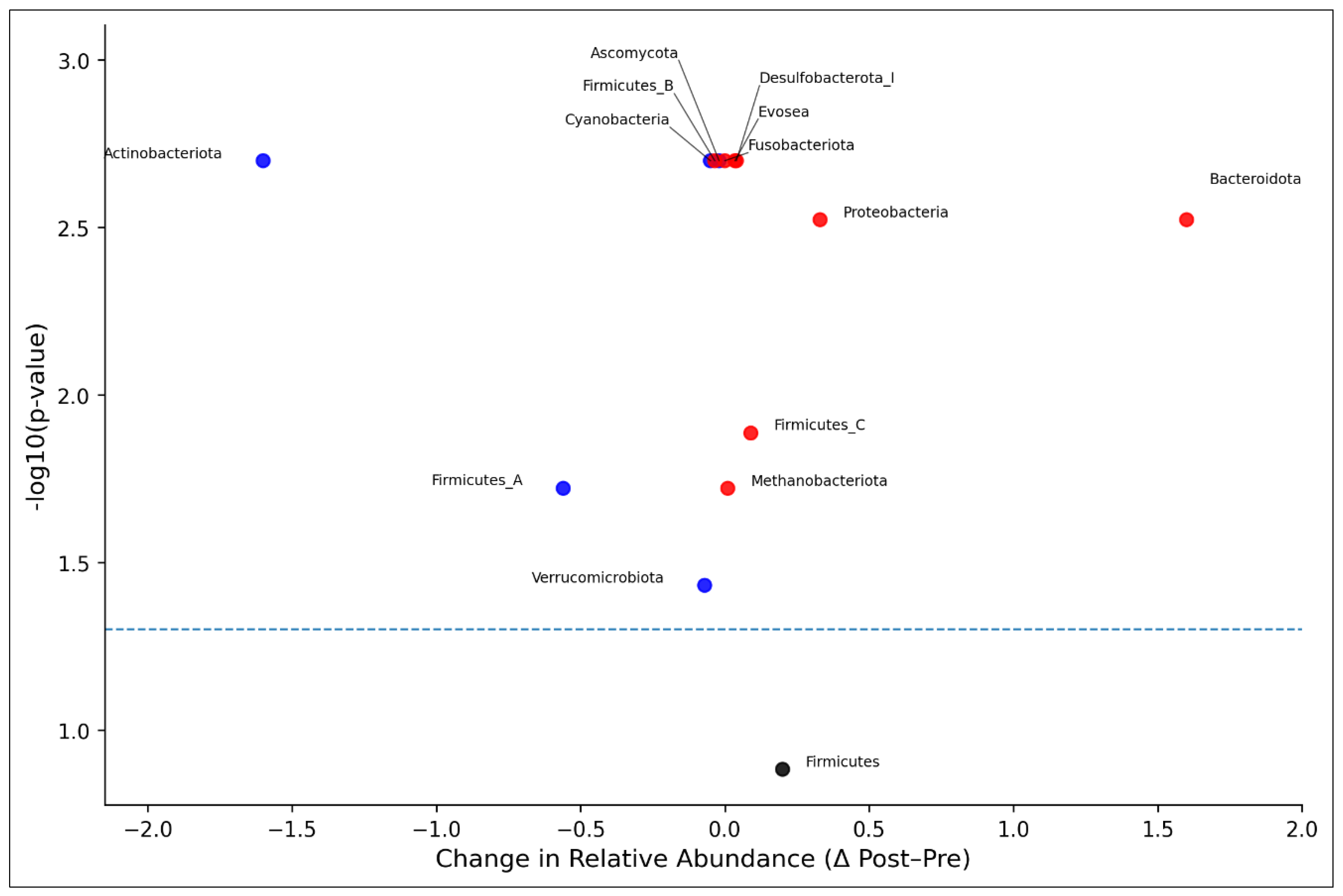 Preprints 190957 g002