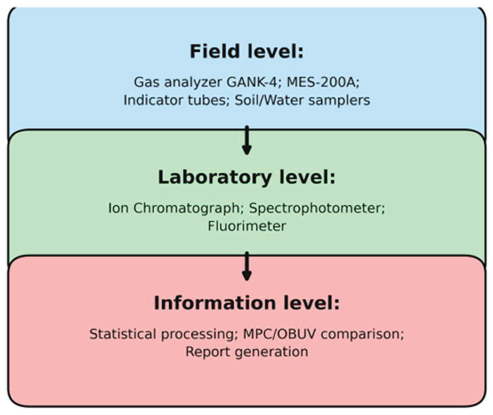 Preprints 208322 g002