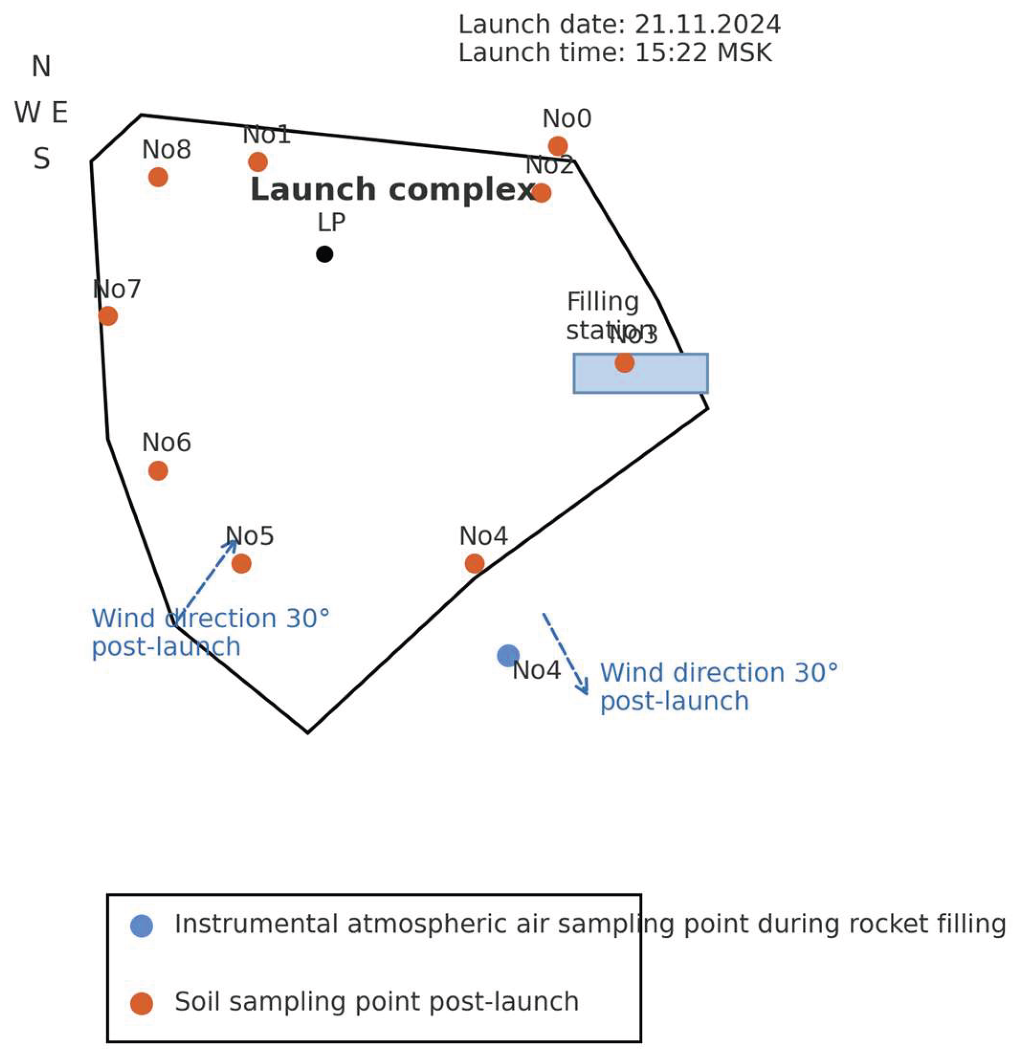 Preprints 208322 g005