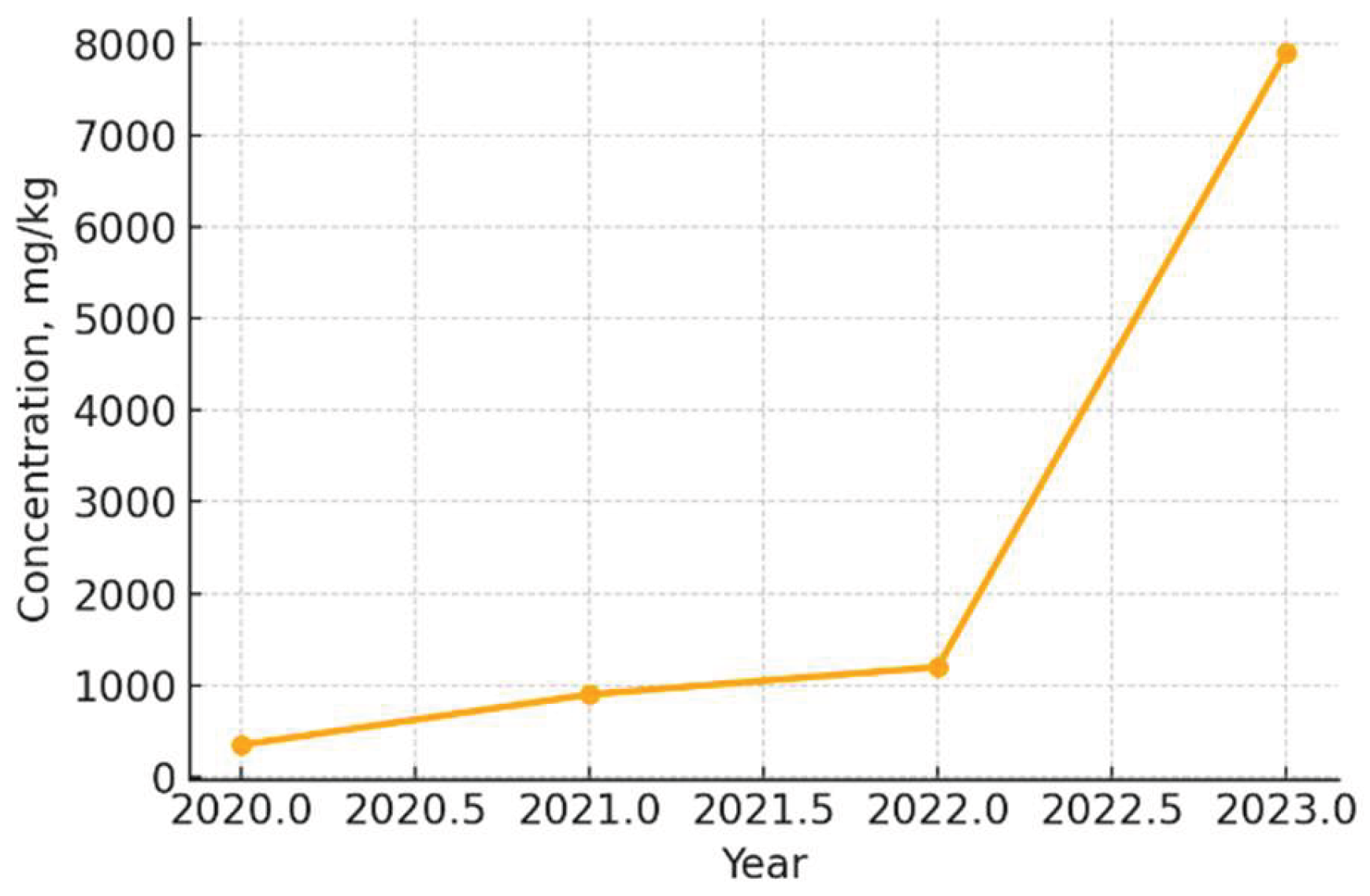 Preprints 208322 g008