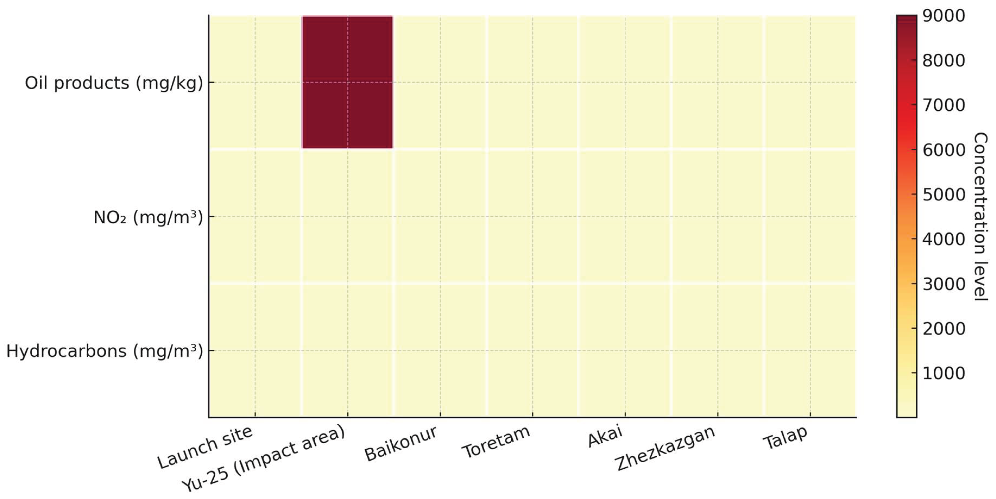 Preprints 208322 g014