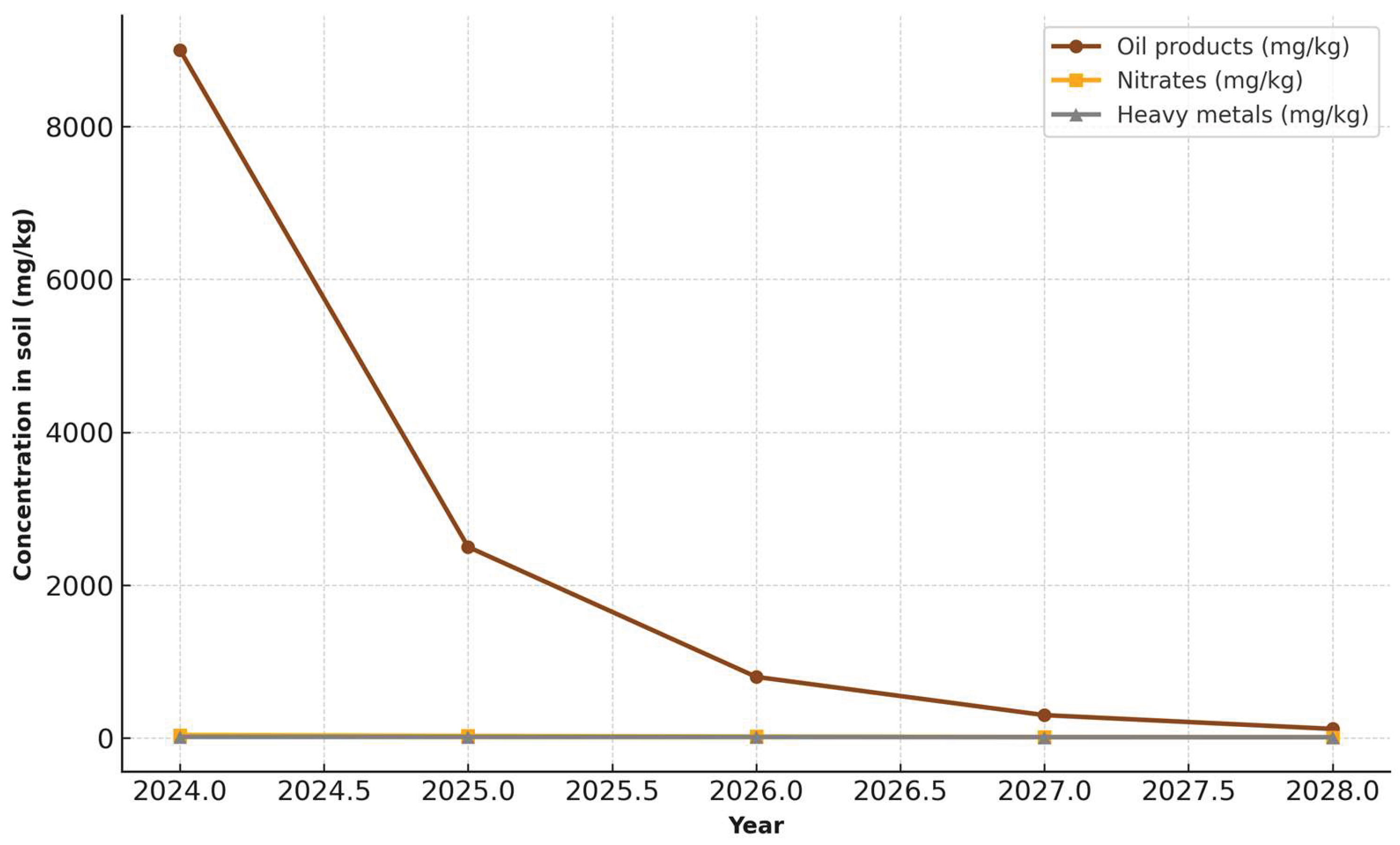 Preprints 208322 g015