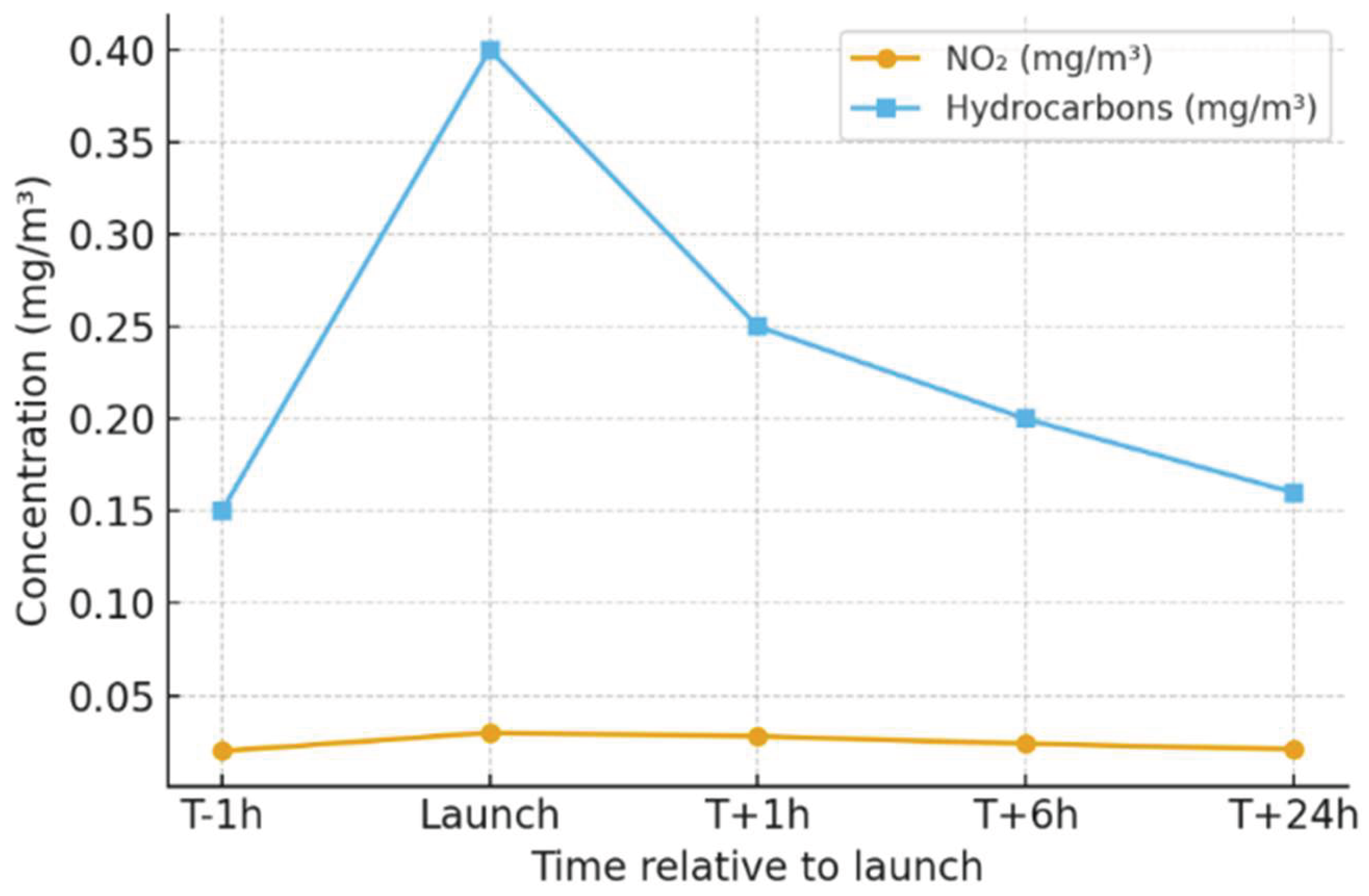 Preprints 208322 g016
