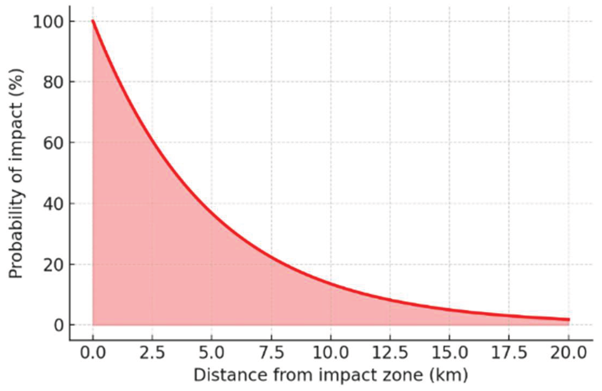 Preprints 208322 g020