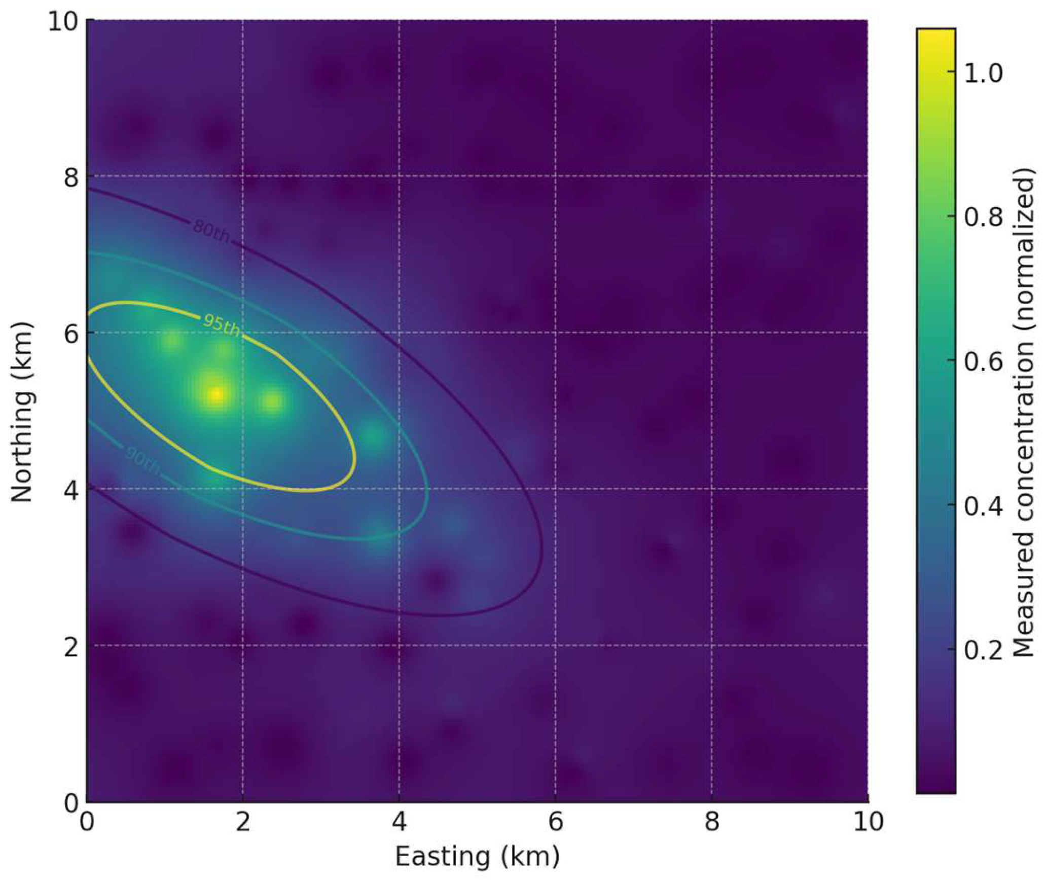 Preprints 208322 g024