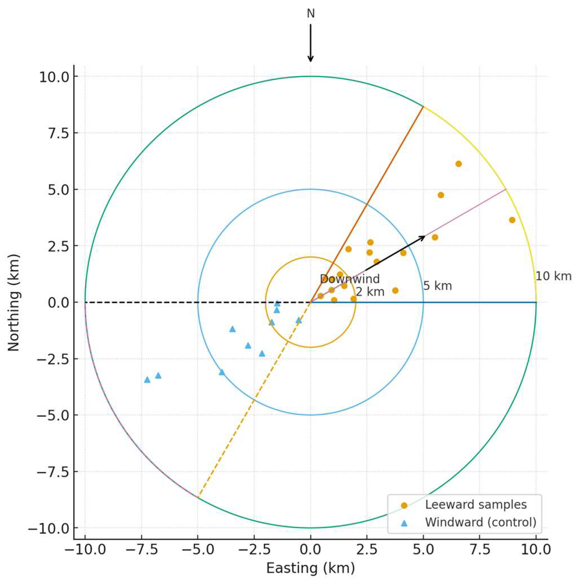 Preprints 208322 g025