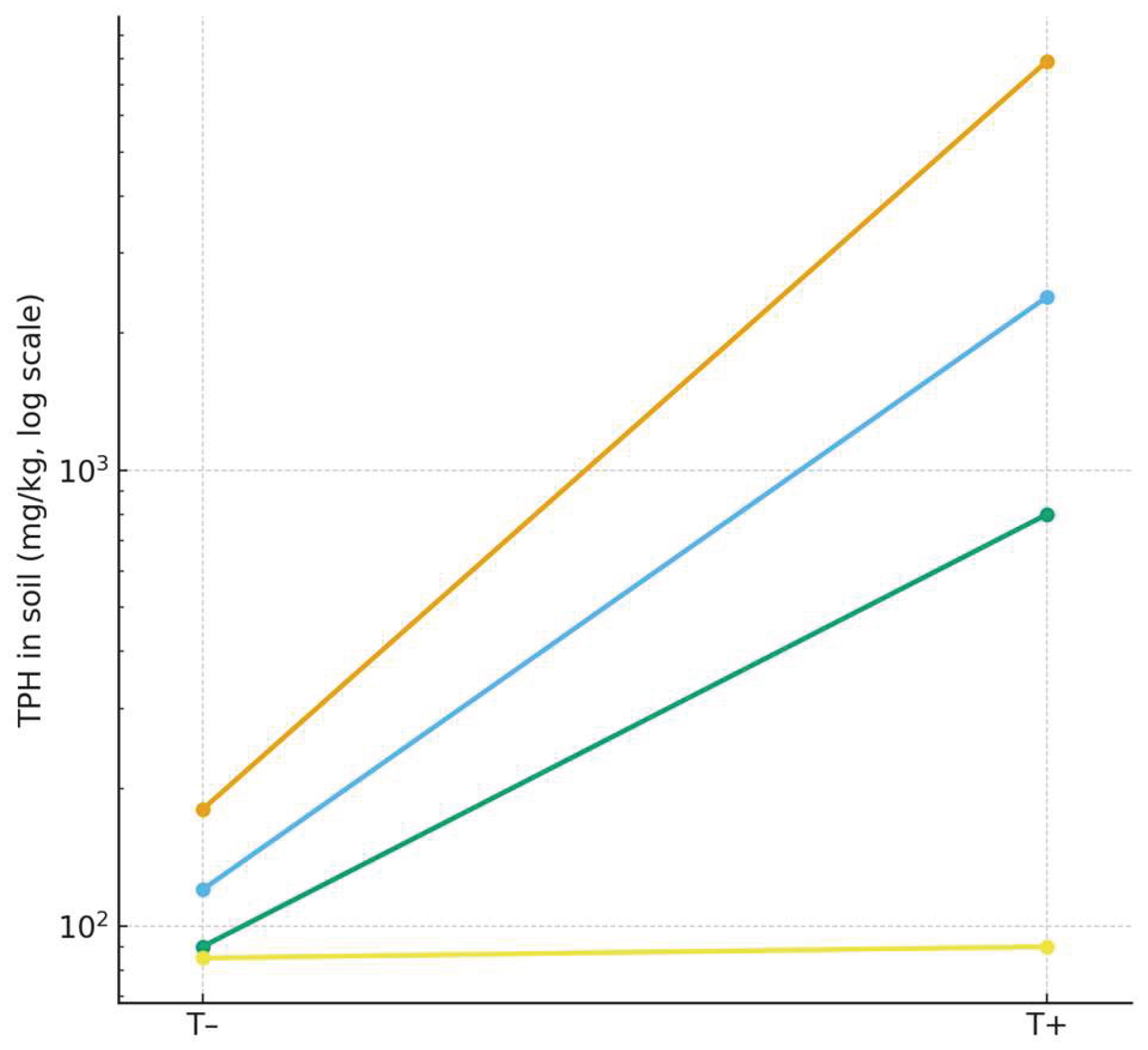 Preprints 208322 g026