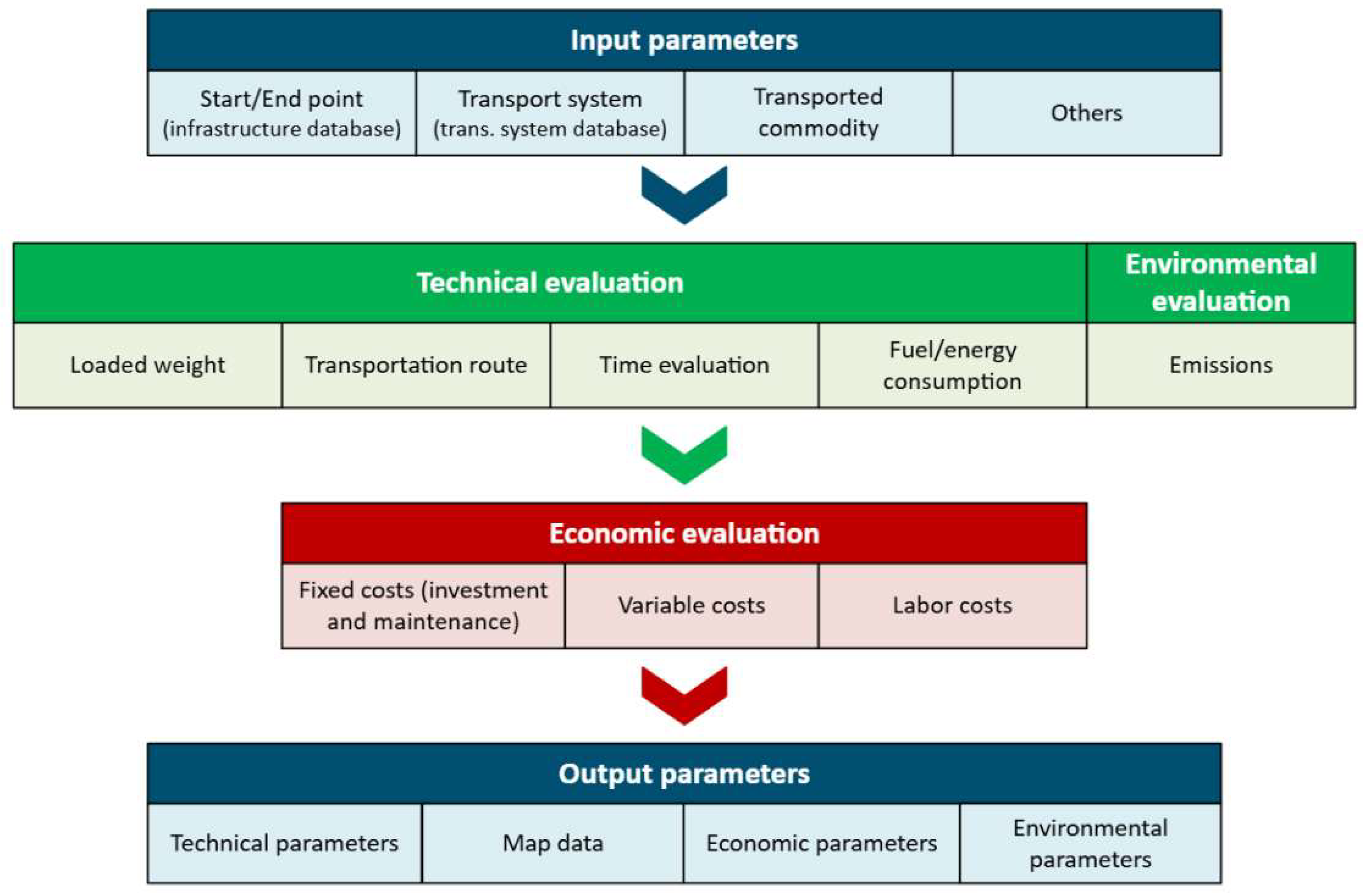 Preprints 151454 g002
