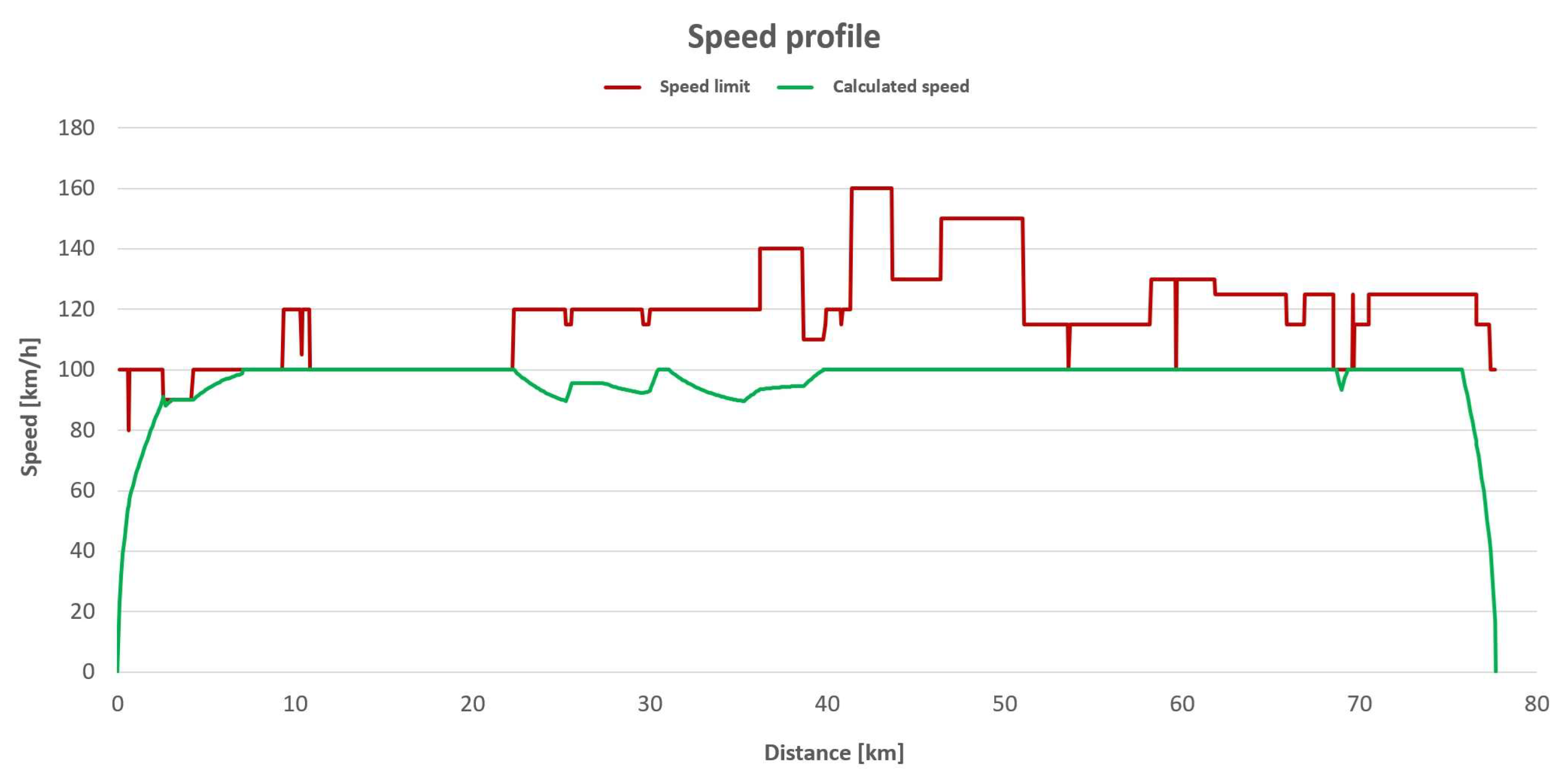 Preprints 151454 g006