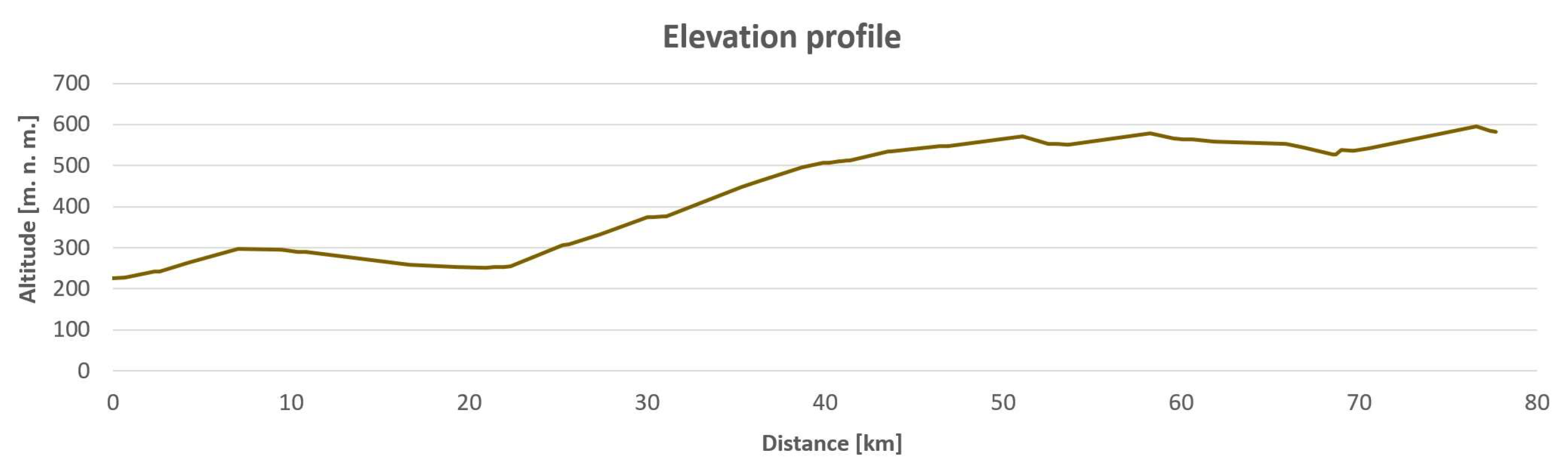 Preprints 151454 g007