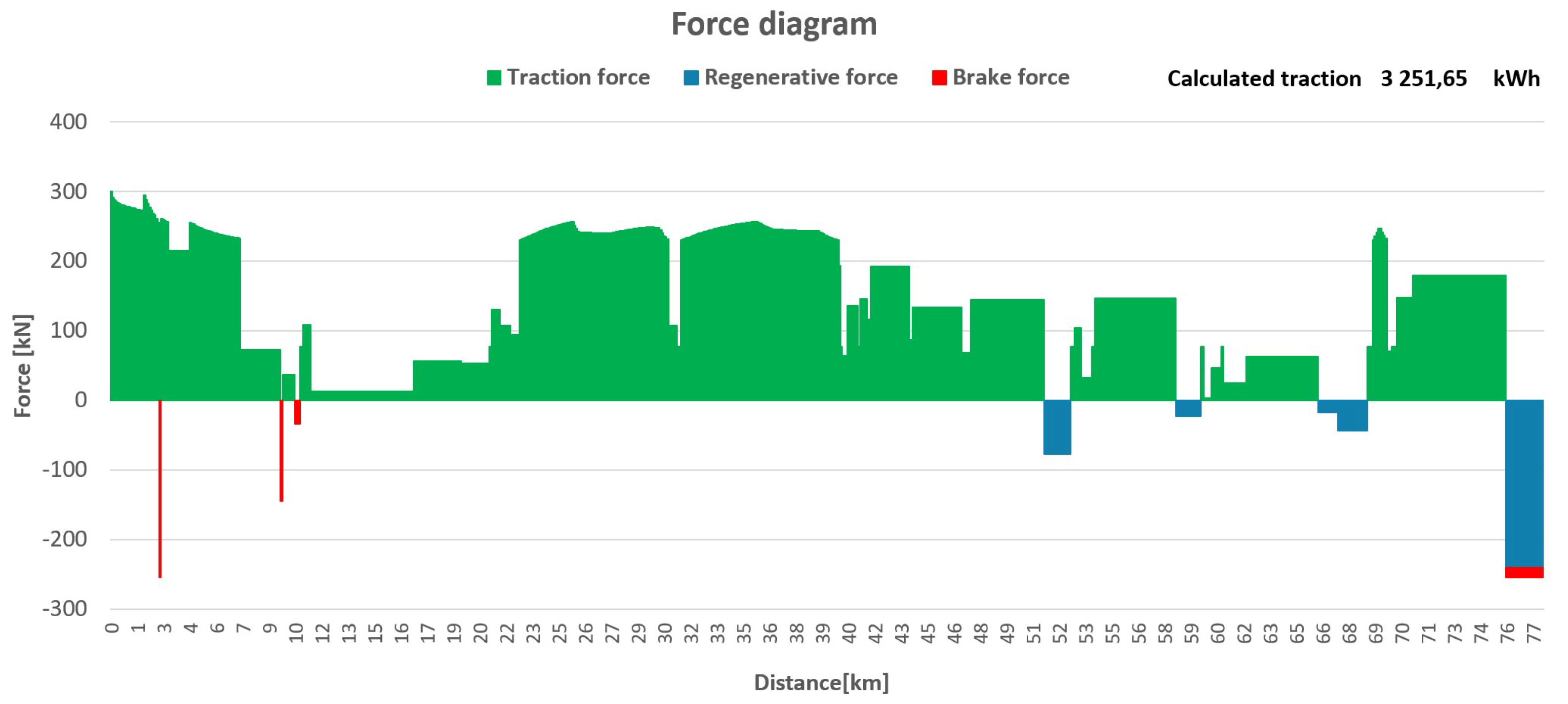 Preprints 151454 g008