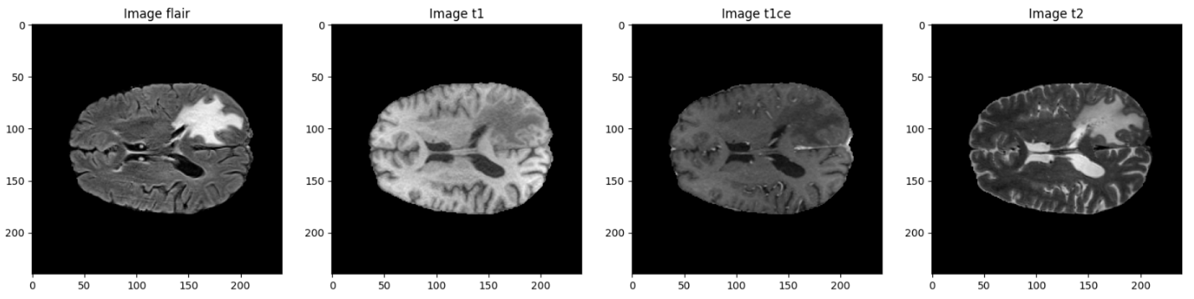 Preprints 165325 g001