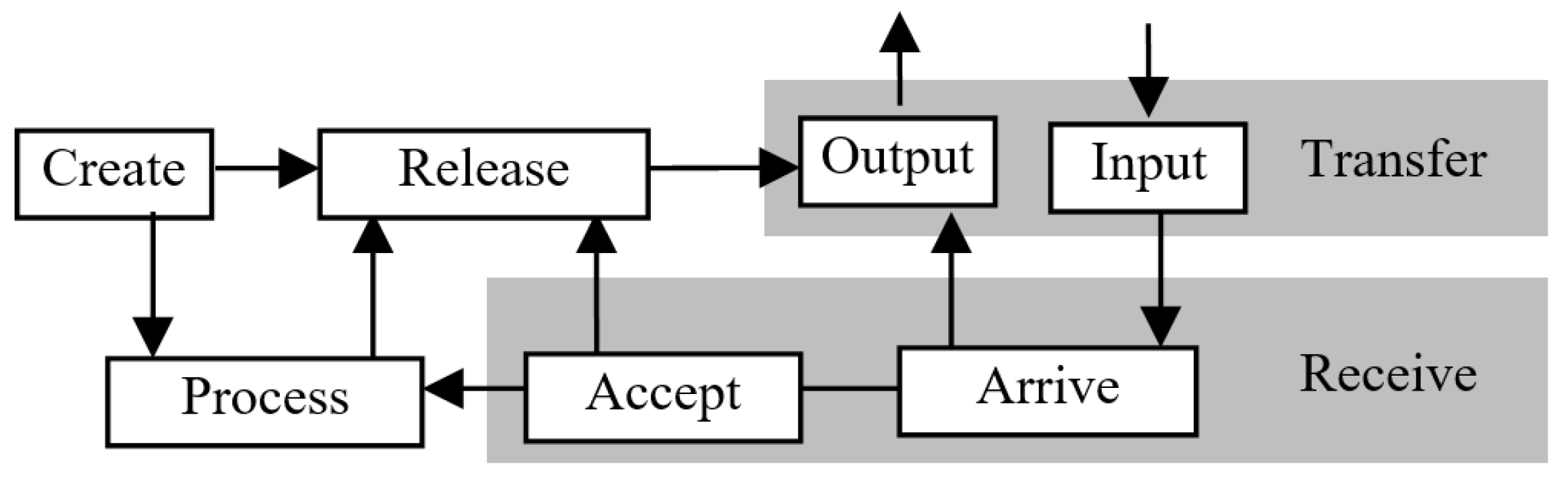 Preprints 171487 g001