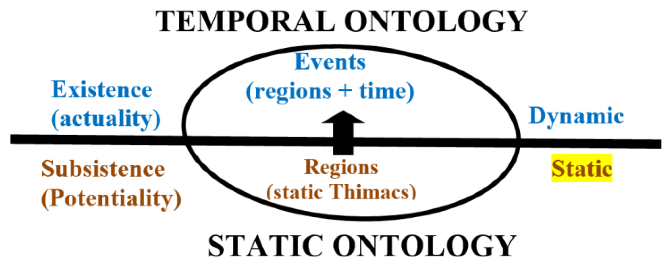 Preprints 171487 g002