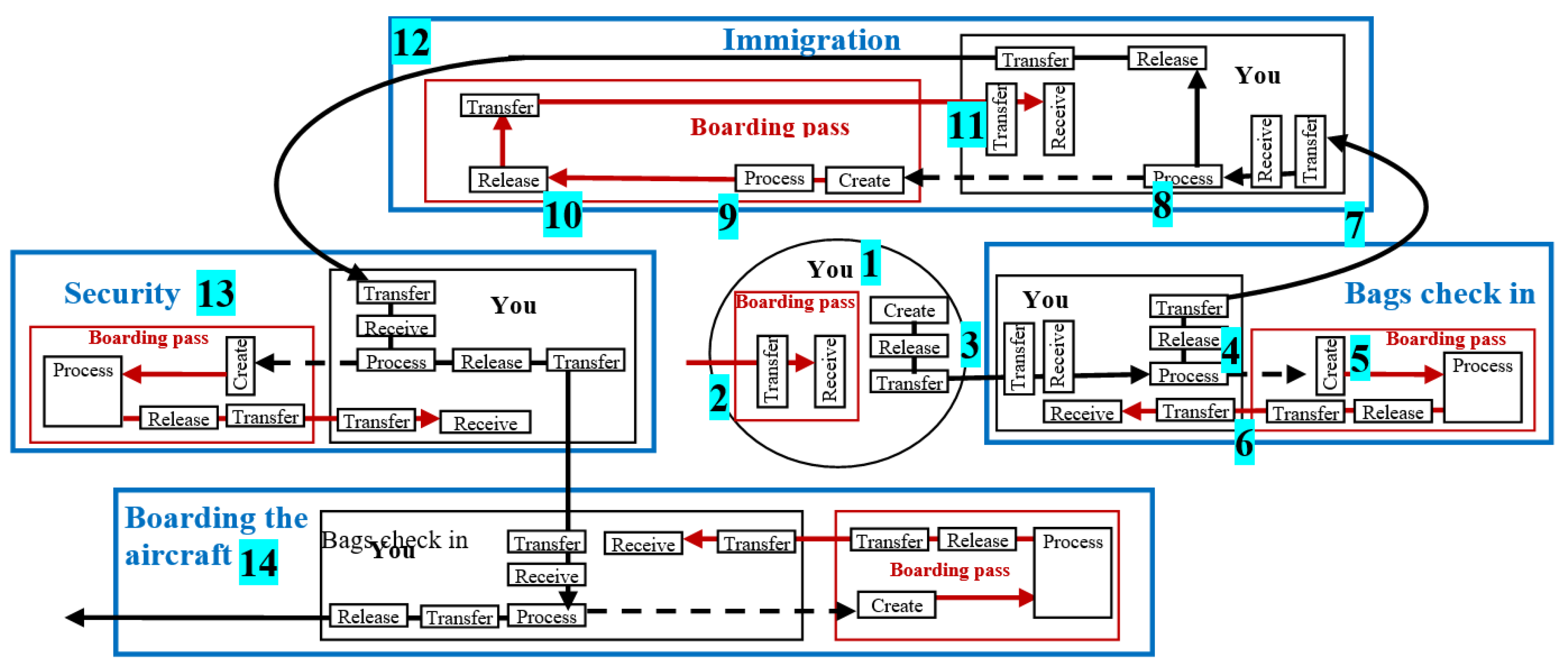 Preprints 171487 g003