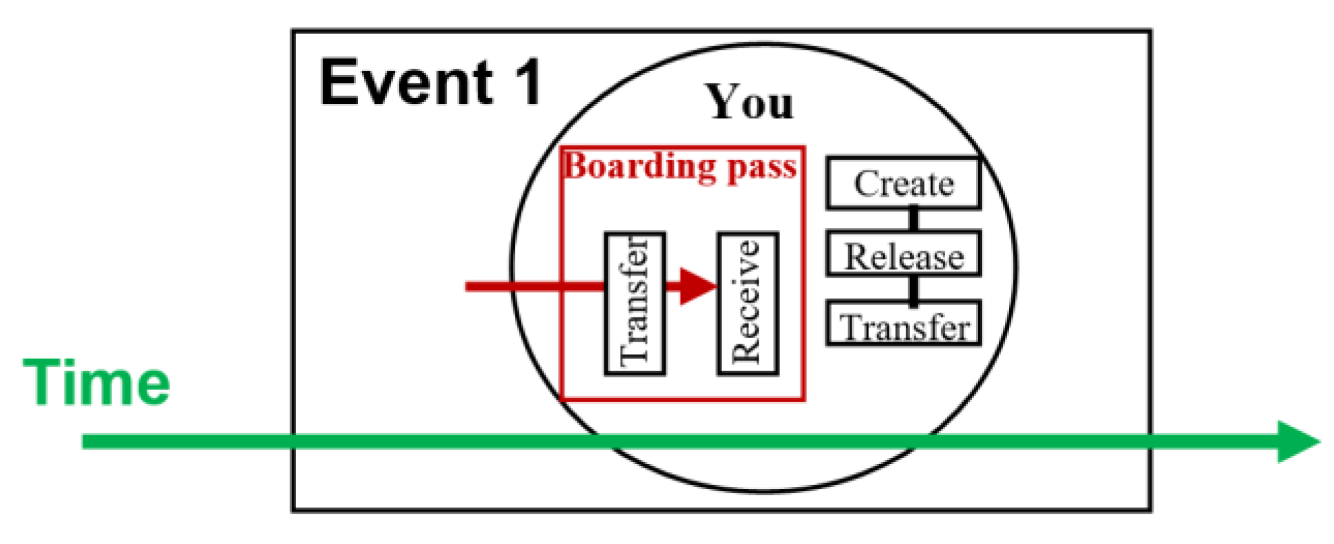 Preprints 171487 g004