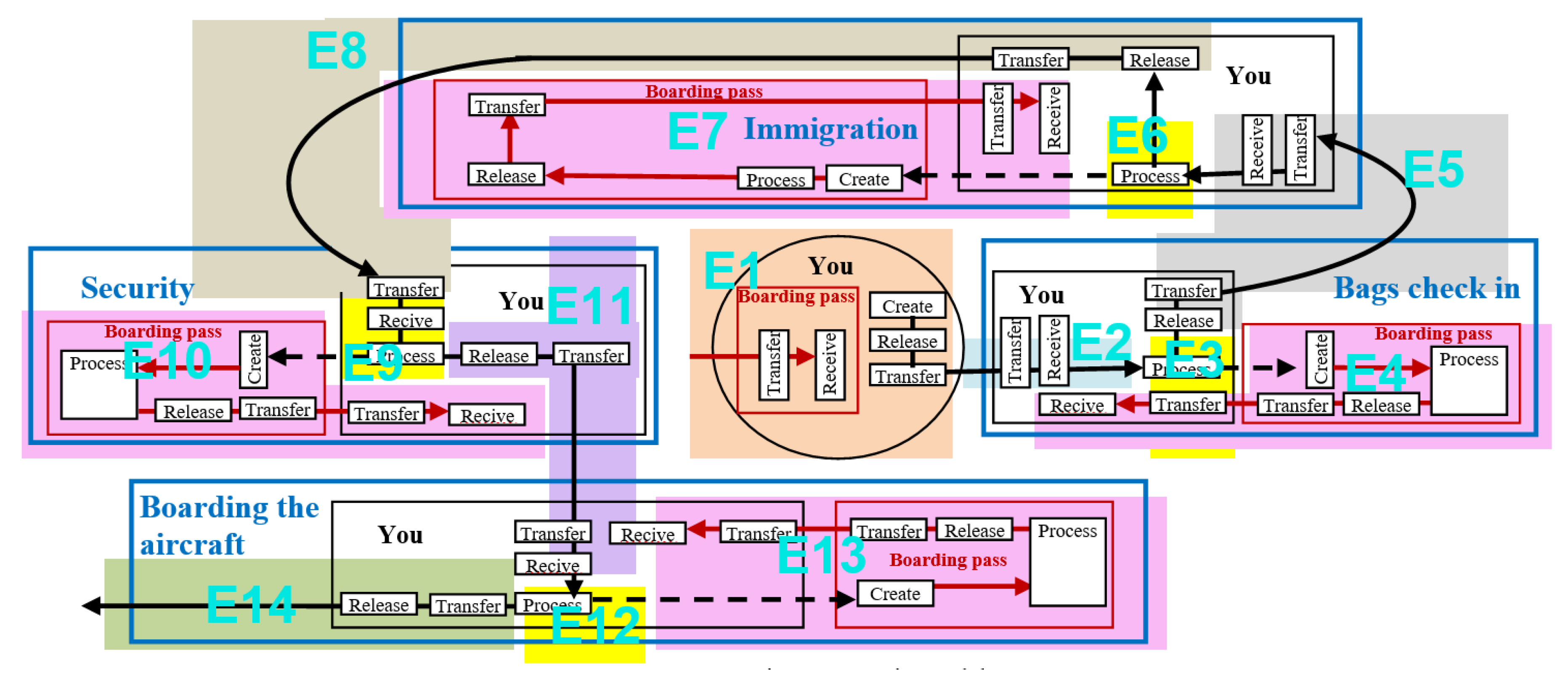 Preprints 171487 g005