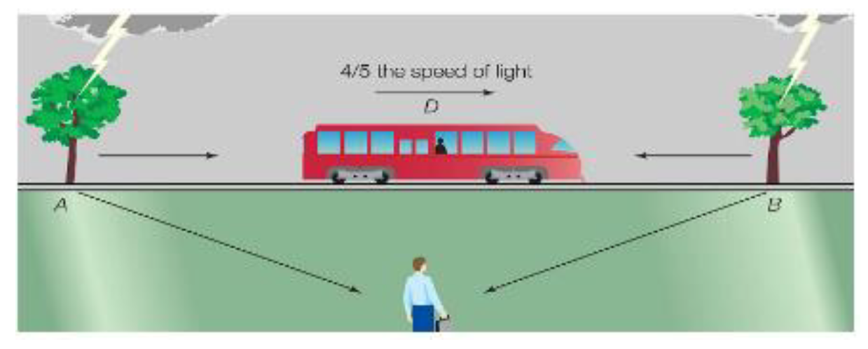 Preprints 171487 g008