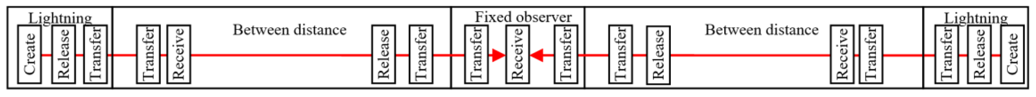 Preprints 171487 g009