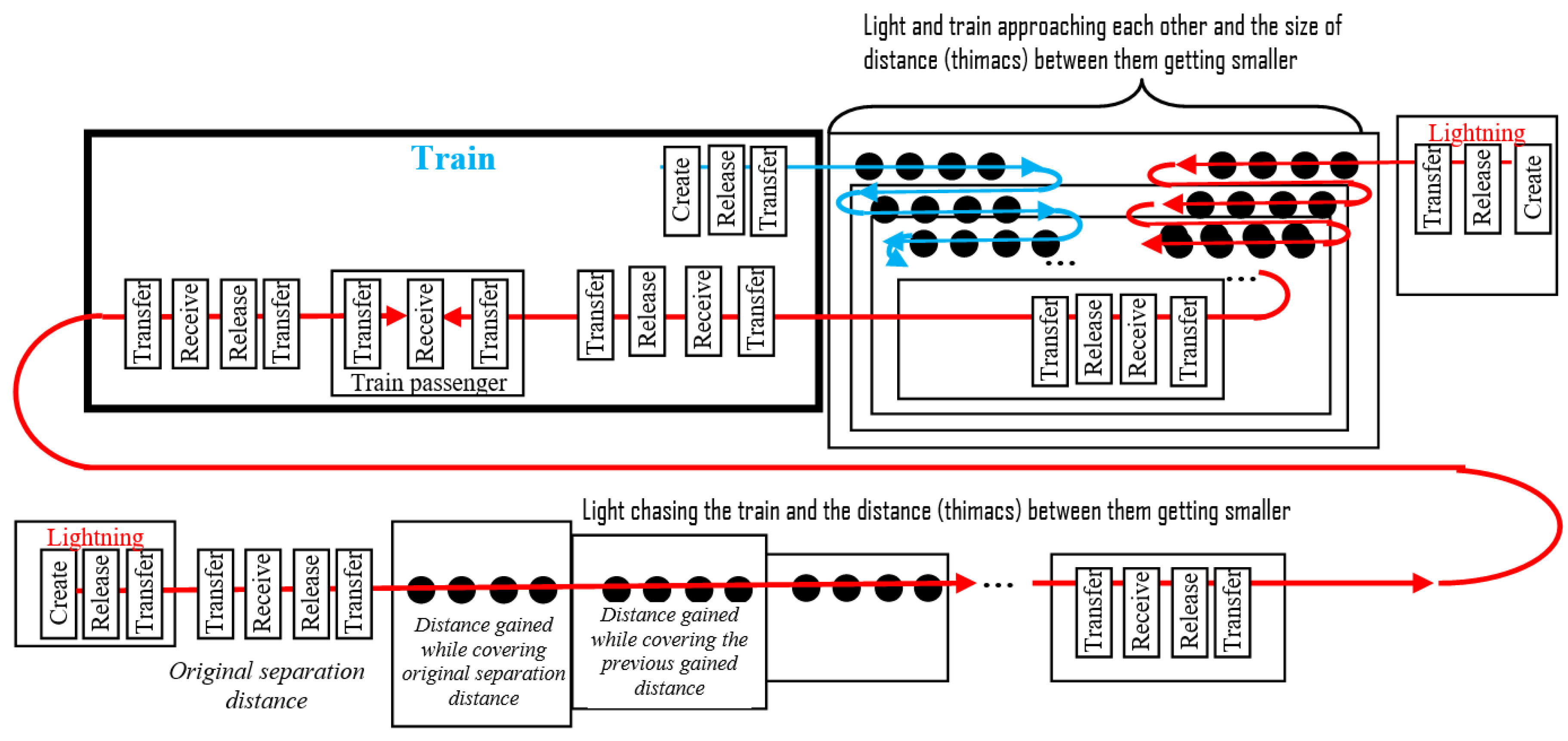 Preprints 171487 g010