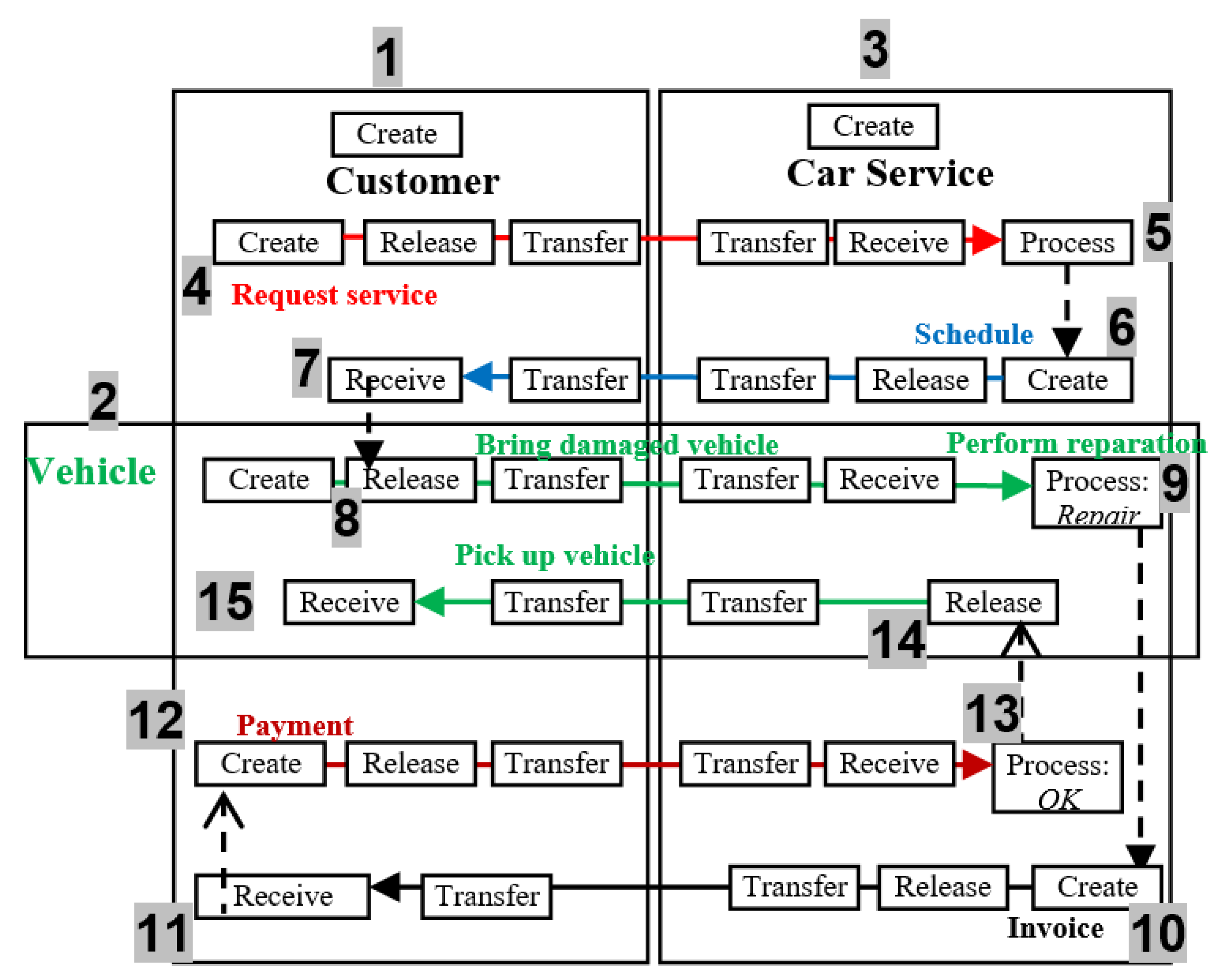 Preprints 171487 g013