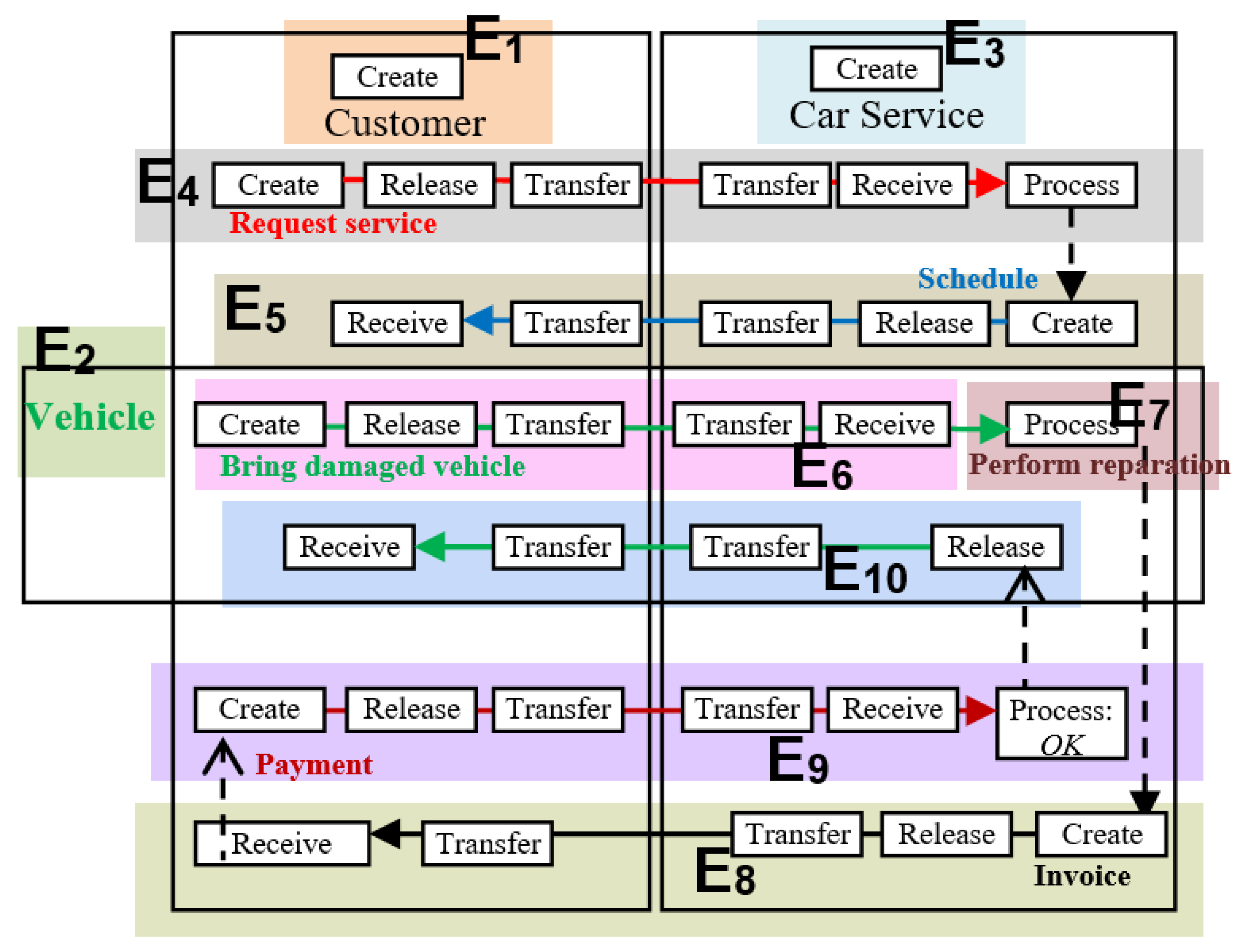 Preprints 171487 g016