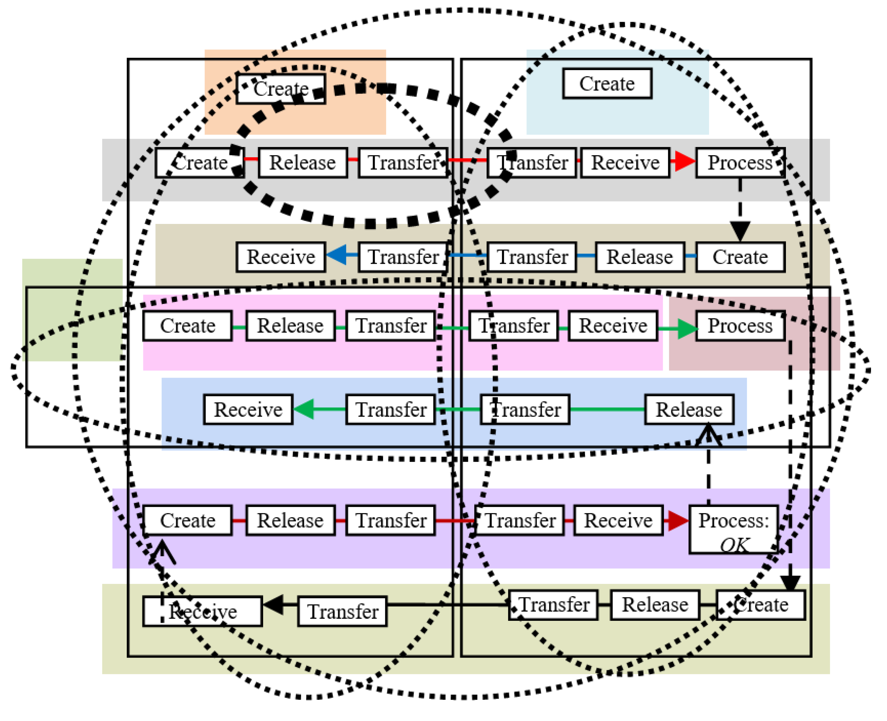Preprints 171487 g017