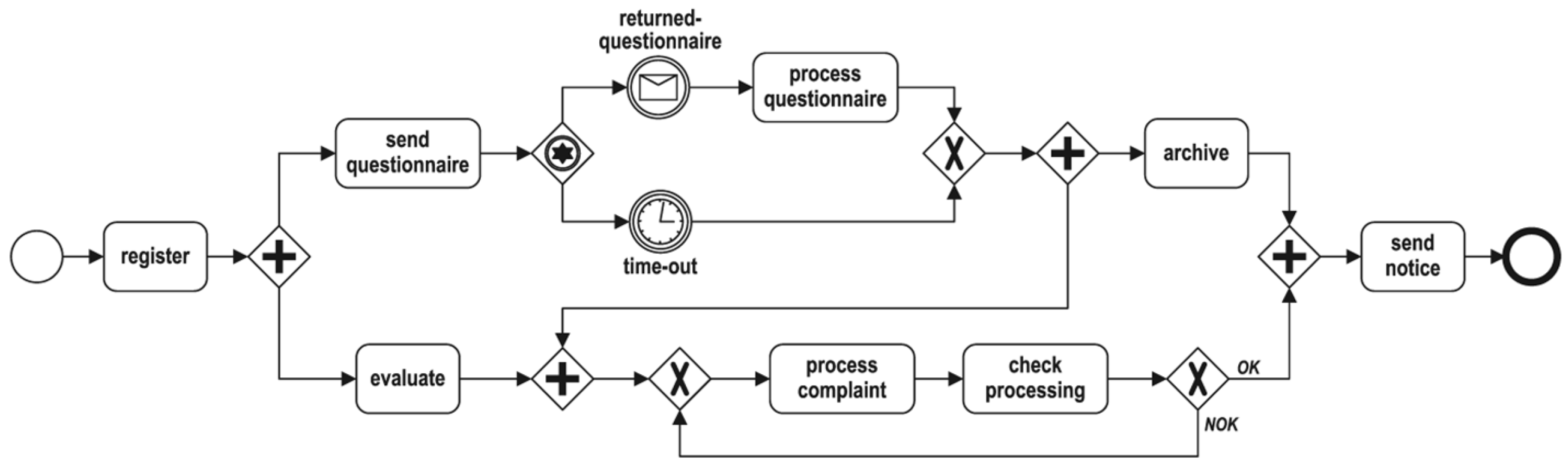 Preprints 171487 g019