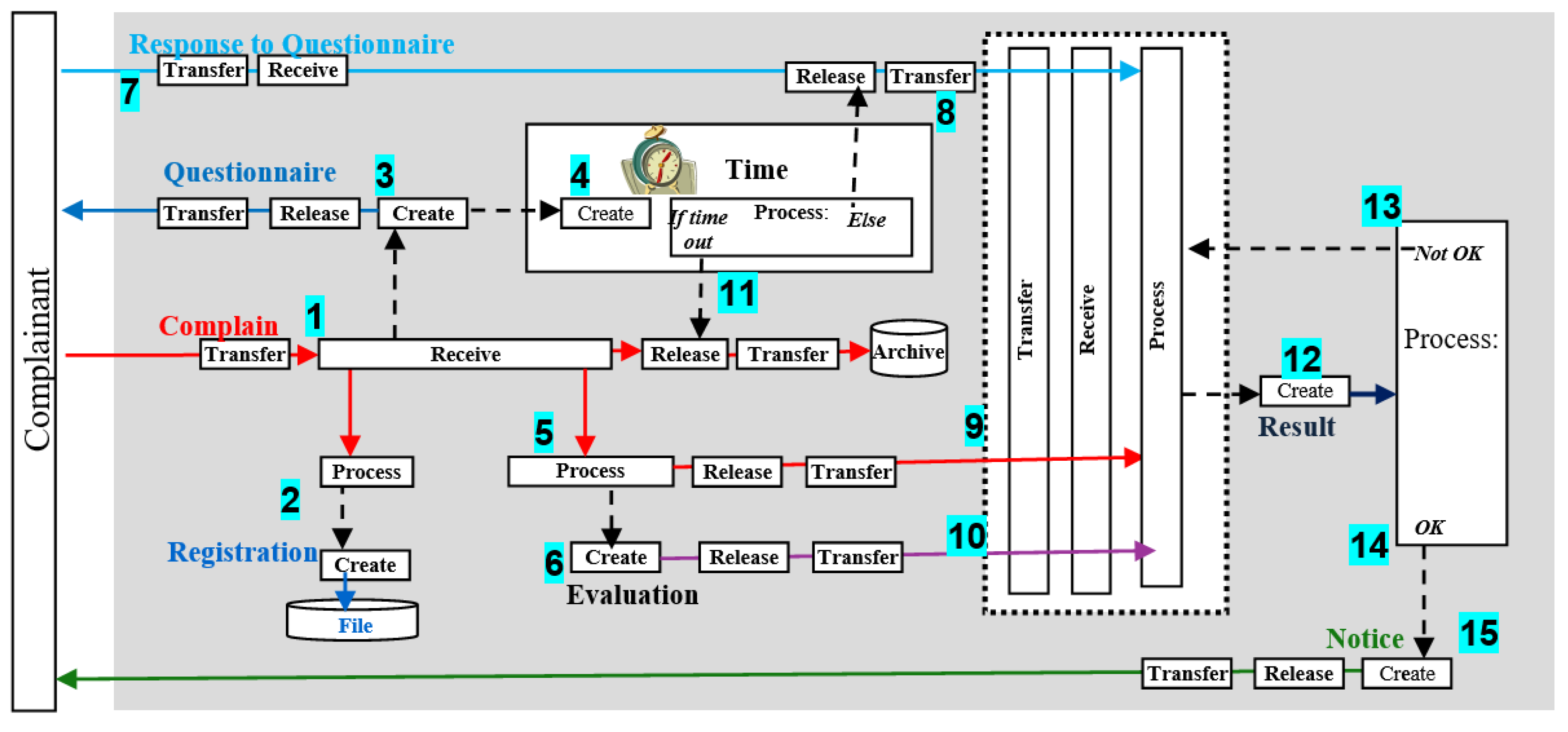 Preprints 171487 g020