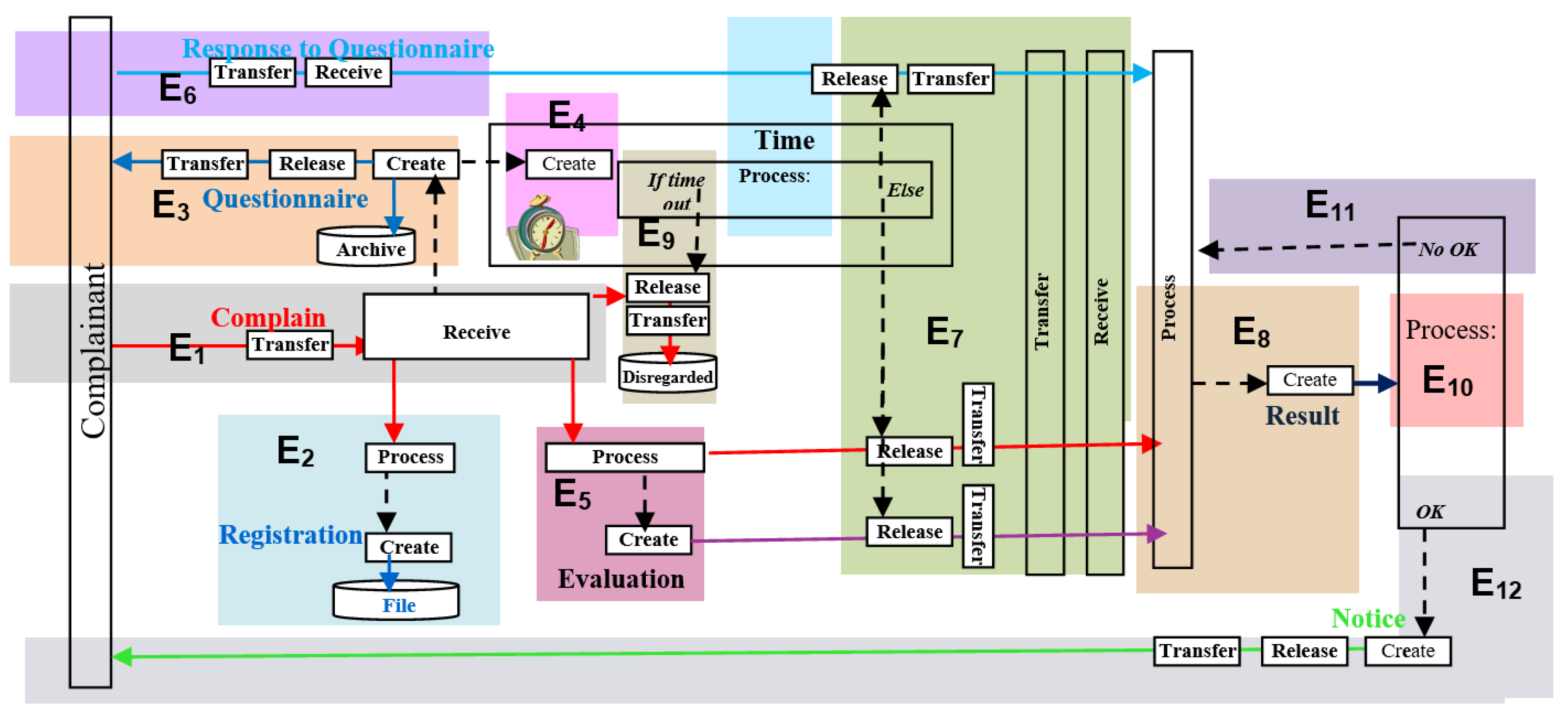 Preprints 171487 g021