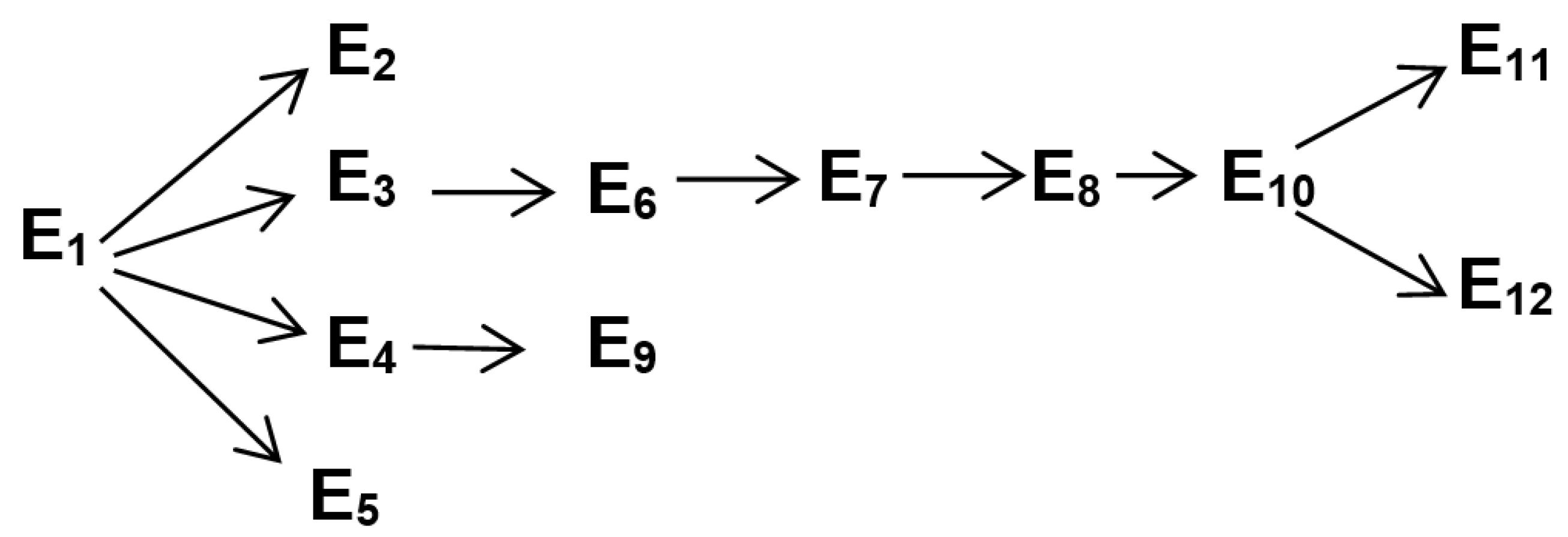 Preprints 171487 g022