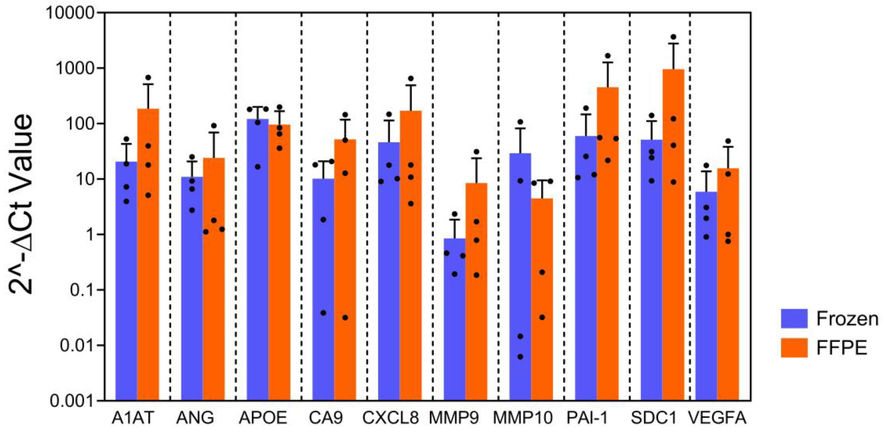 Preprints 157024 g001