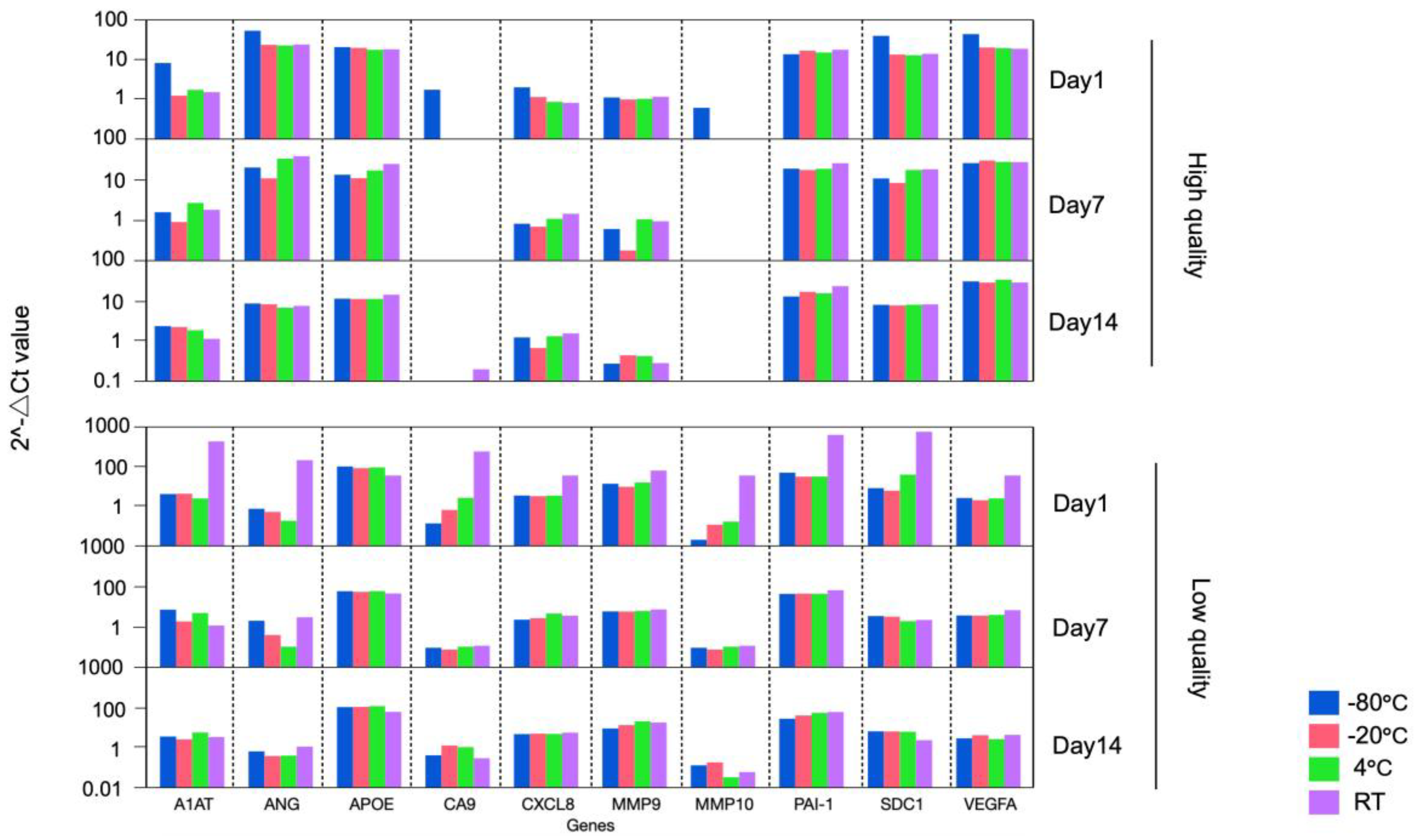 Preprints 157024 g002
