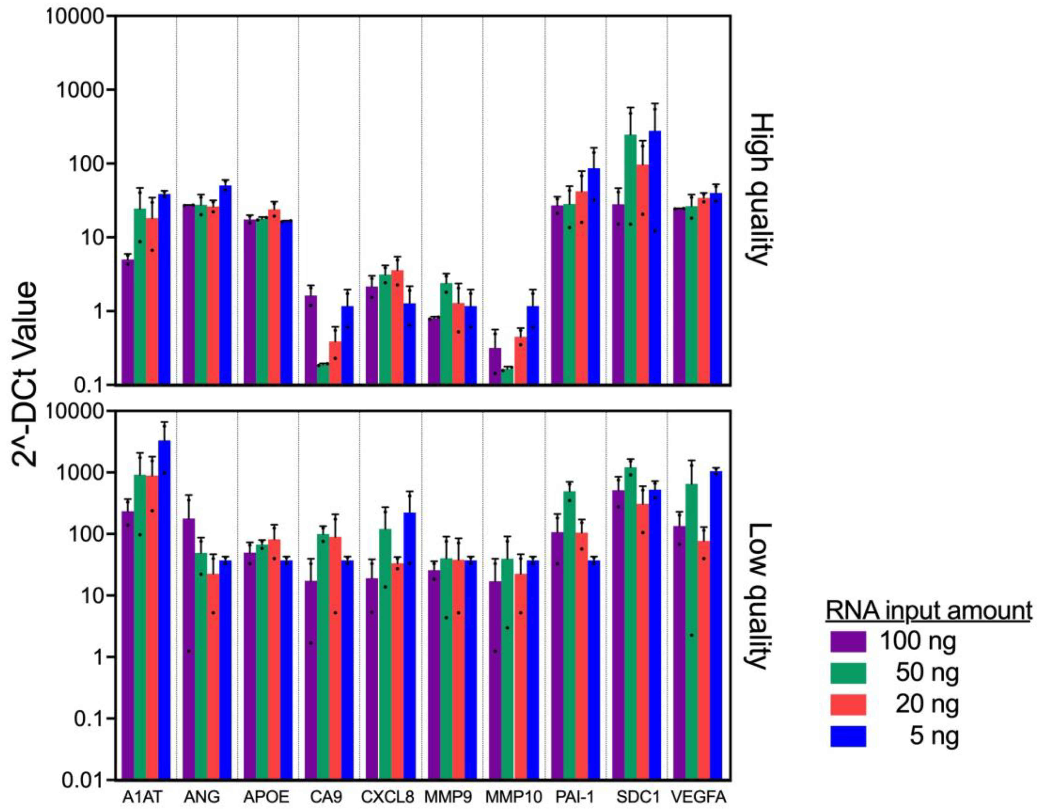 Preprints 157024 g003