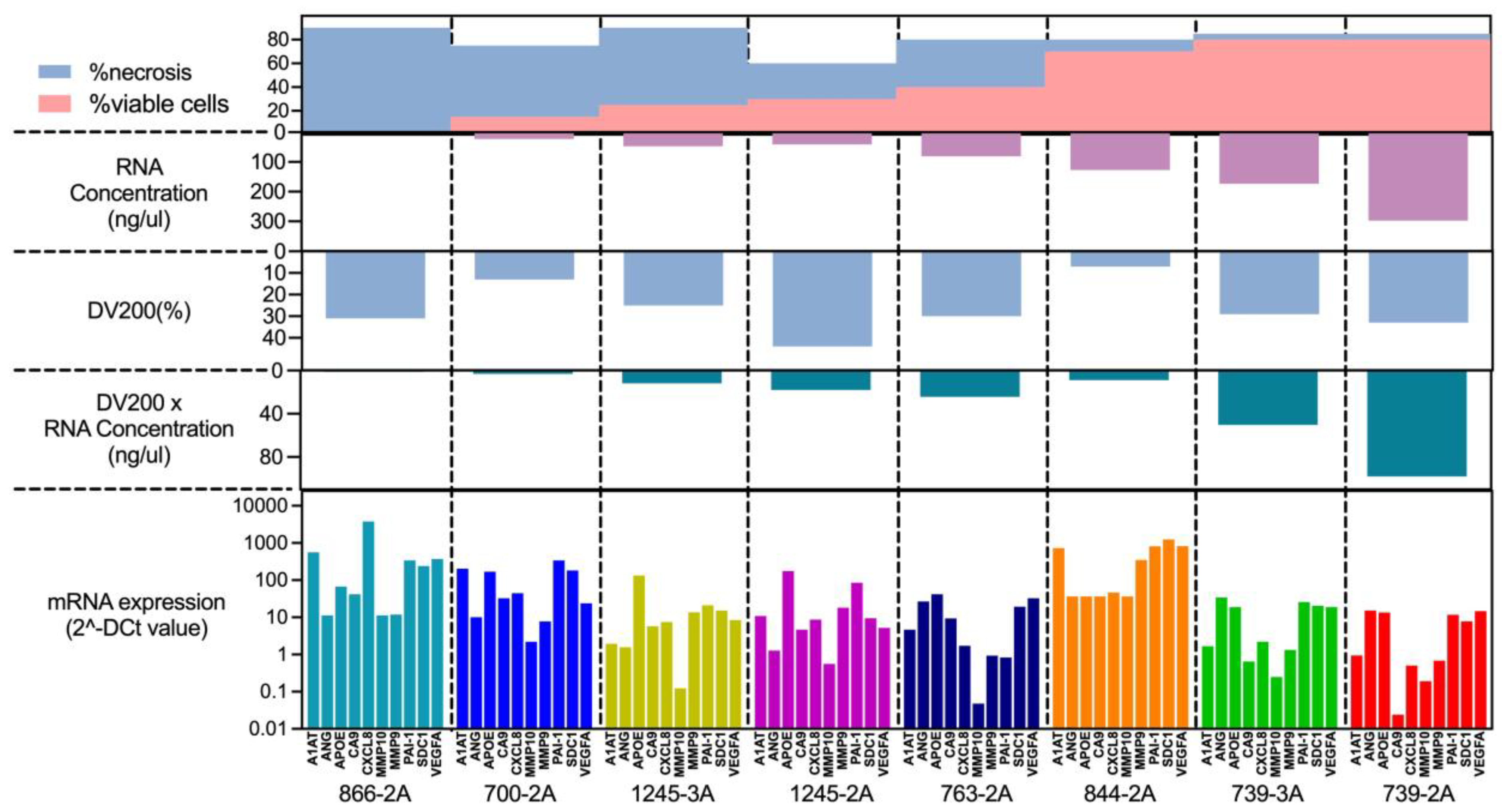 Preprints 157024 g004