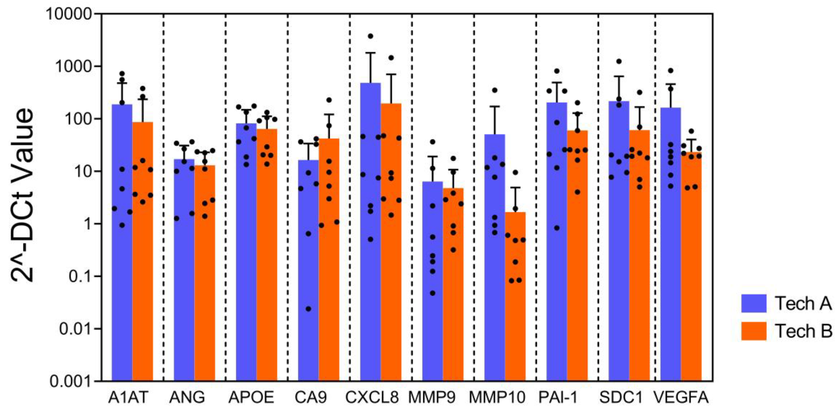 Preprints 157024 g005