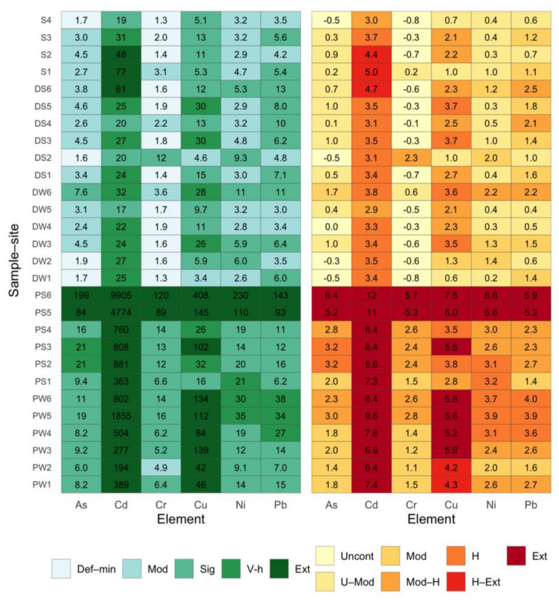 Preprints 199150 g002