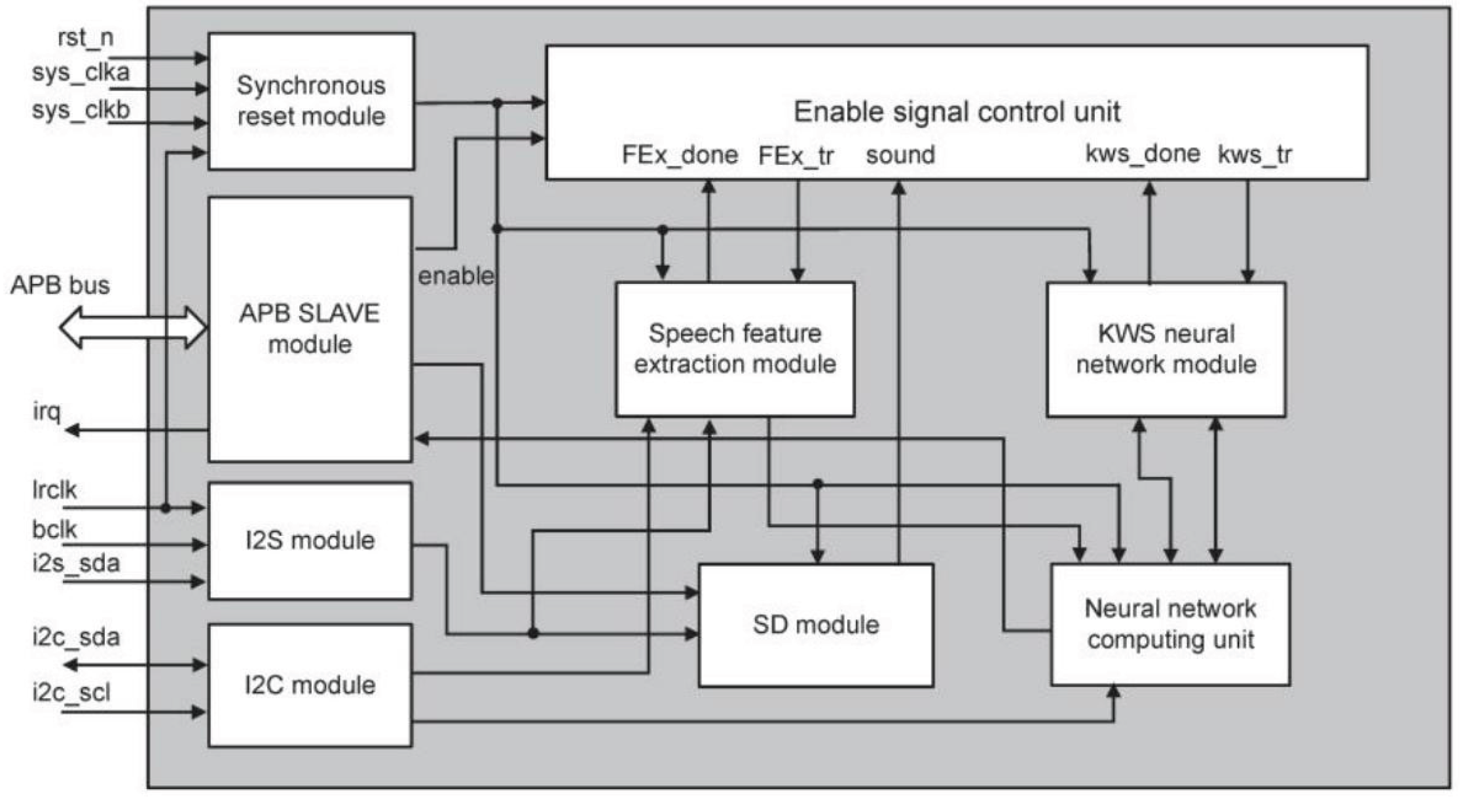 Preprints 186779 g002