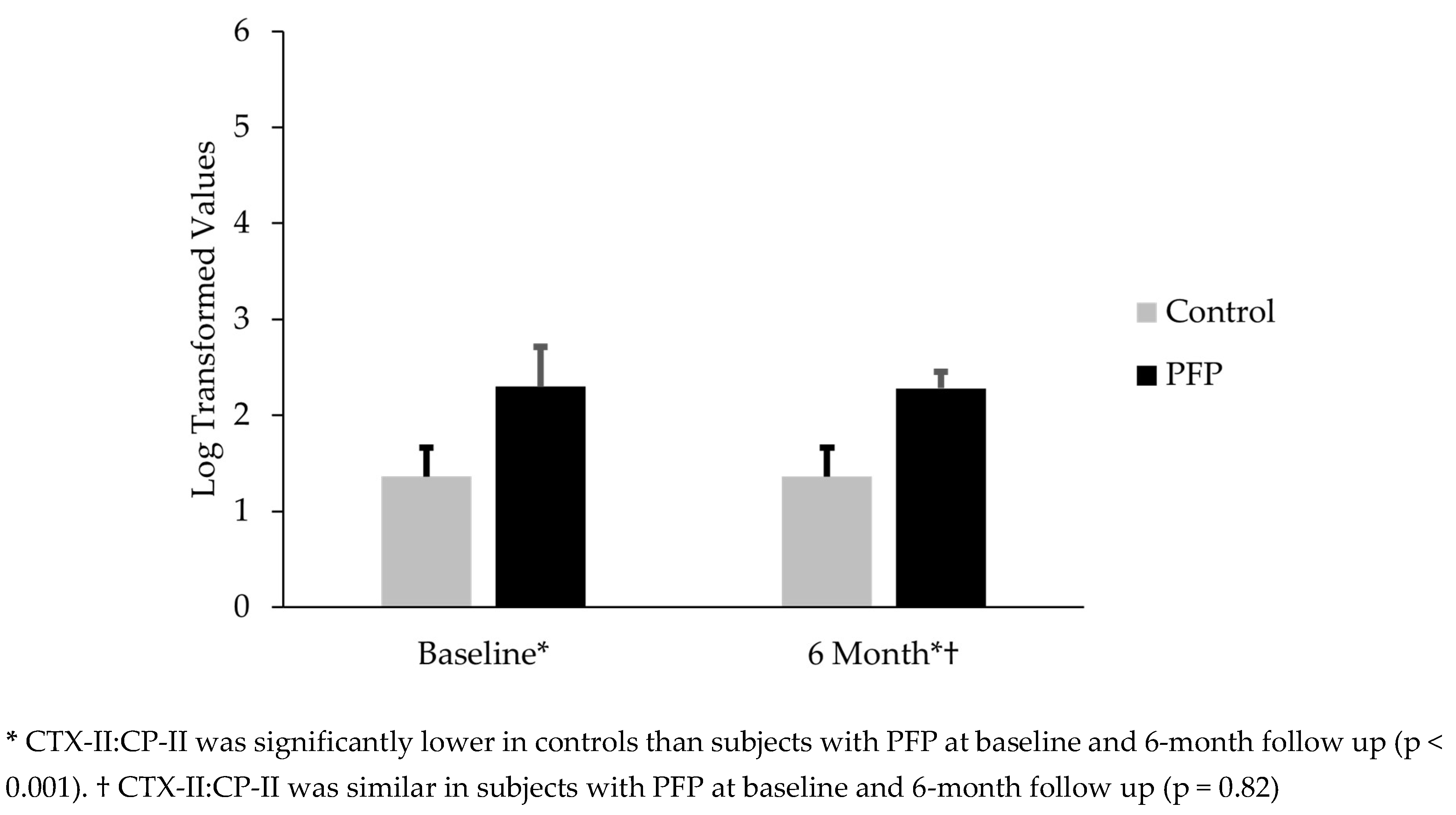 Preprints 157530 g001