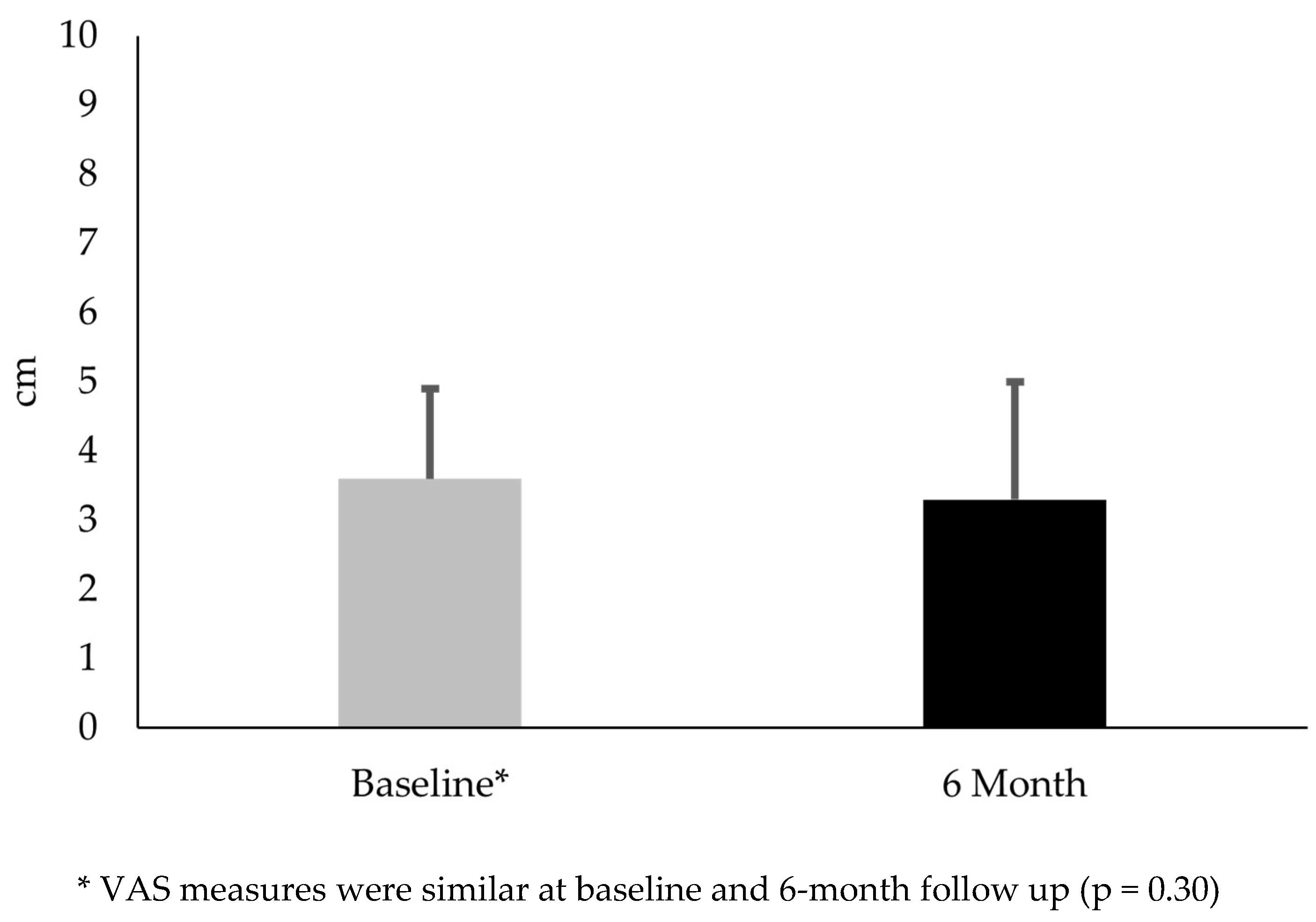 Preprints 157530 g002