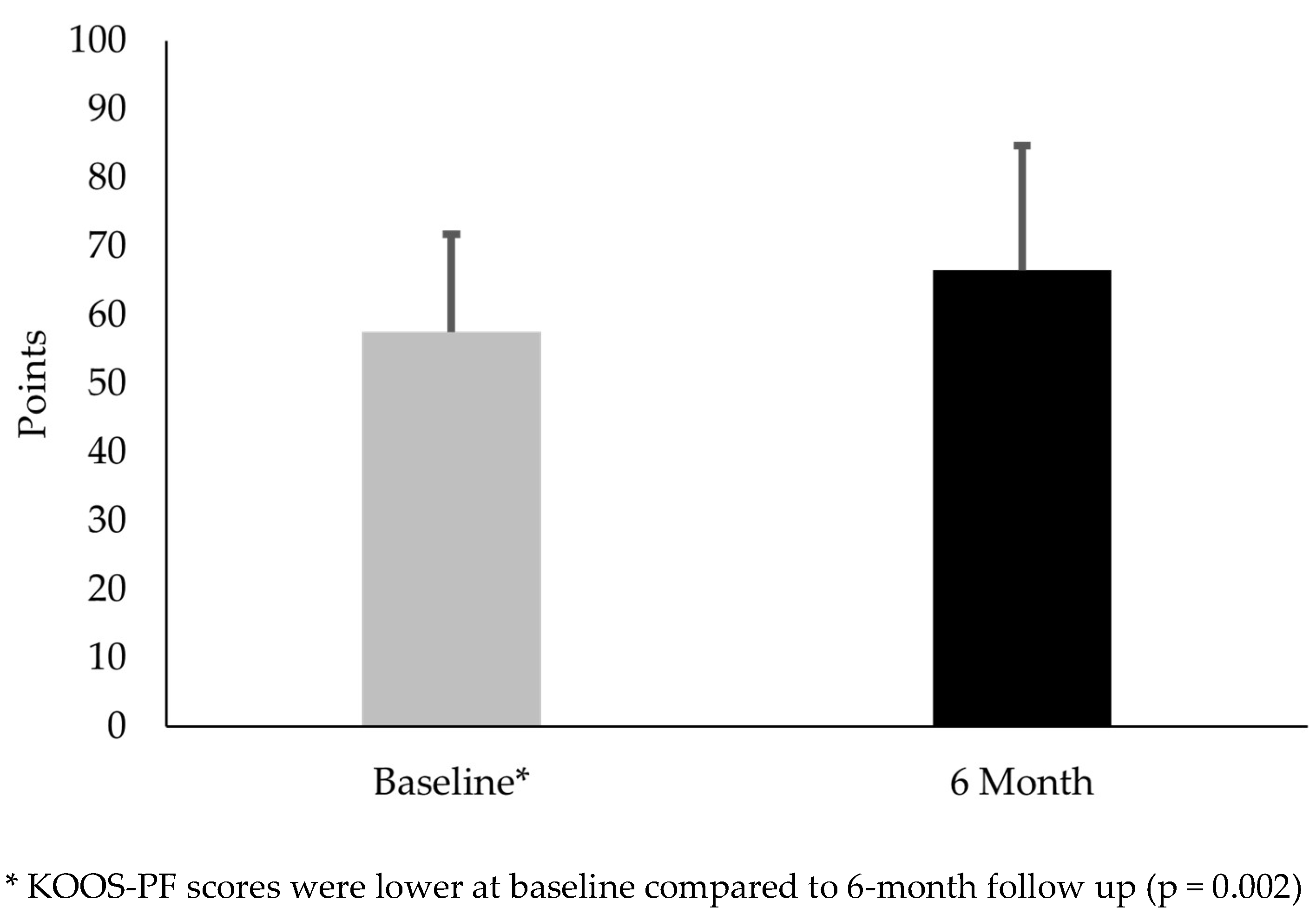 Preprints 157530 g003