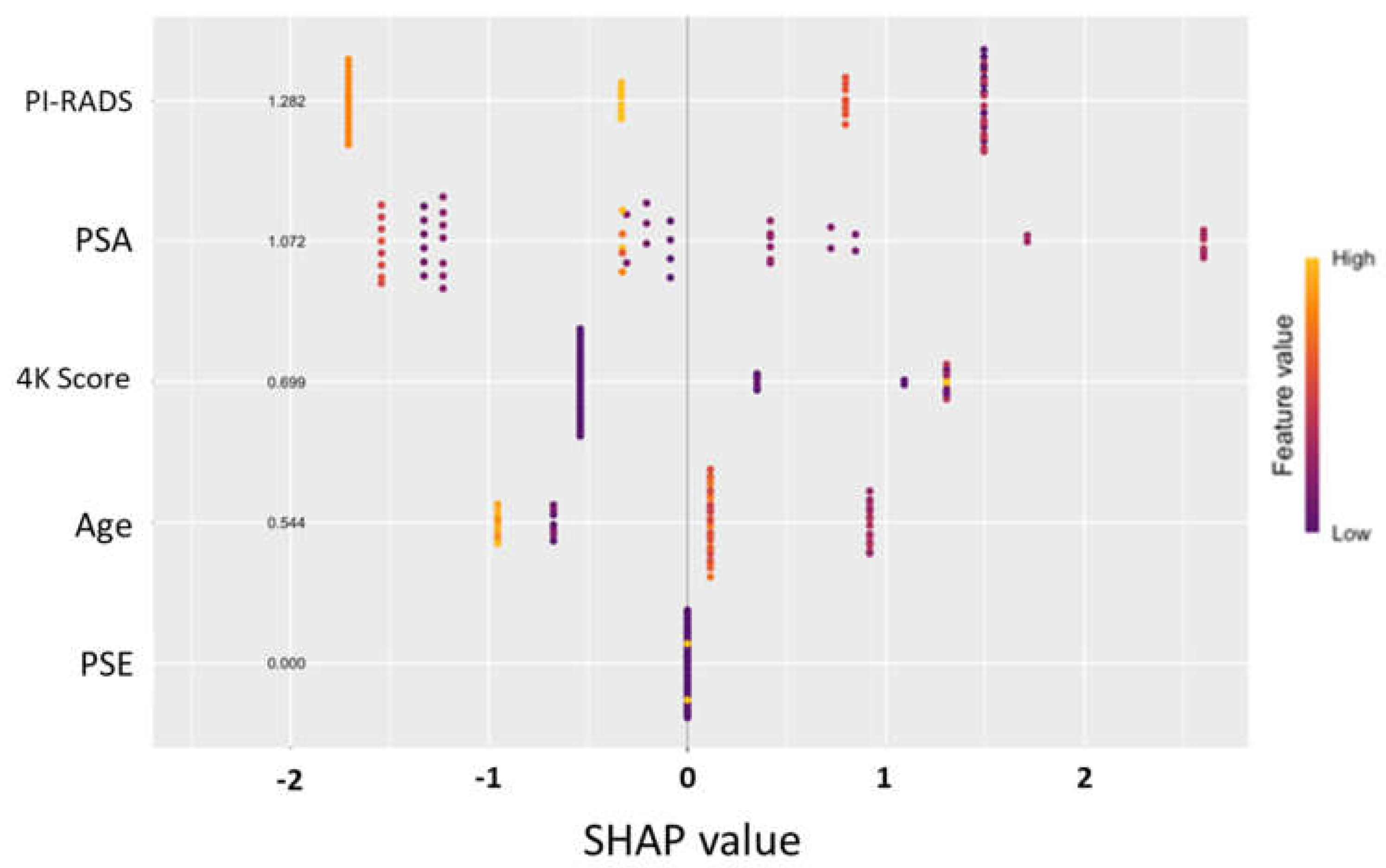 Preprints 161497 g001